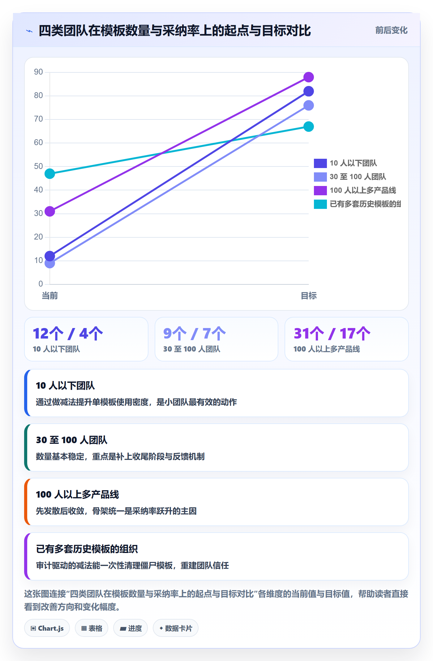 模板流程管理指南:项目成员如何做好项目模板,入门指南全流程