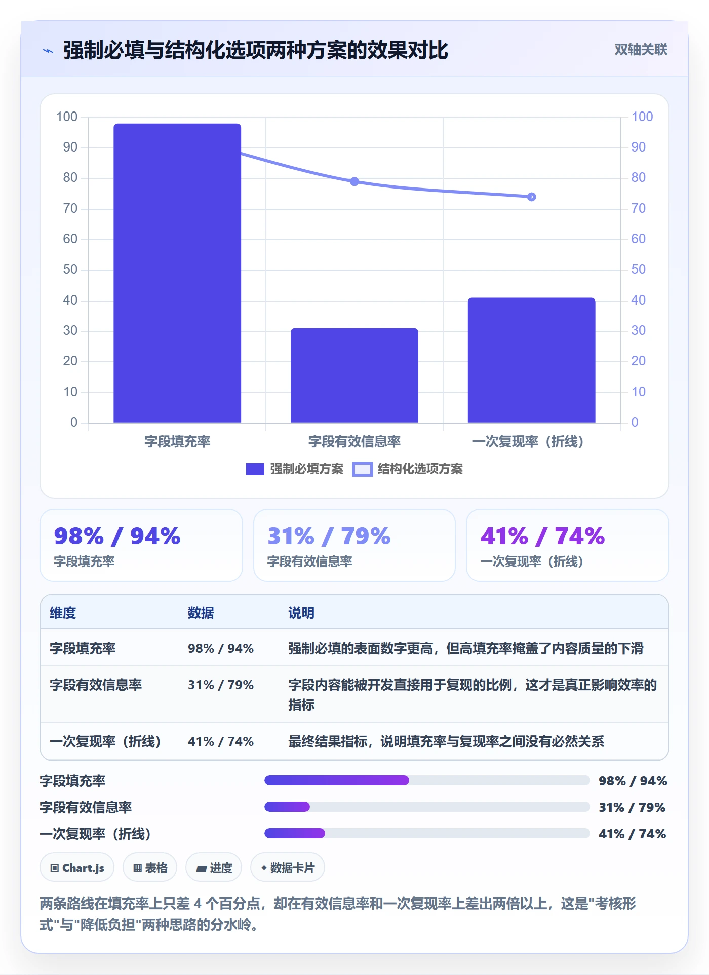 复现步骤落地方案：项目经理开展Bug / 缺陷的协同管理案例解析