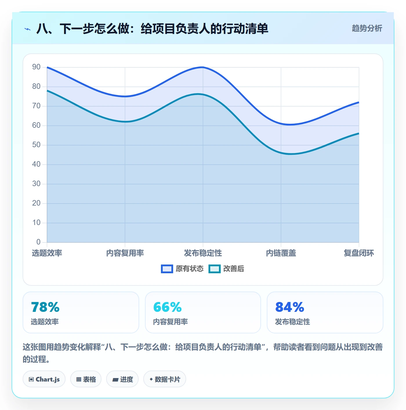 八、下一步怎么做：给项目负责人的行动清单