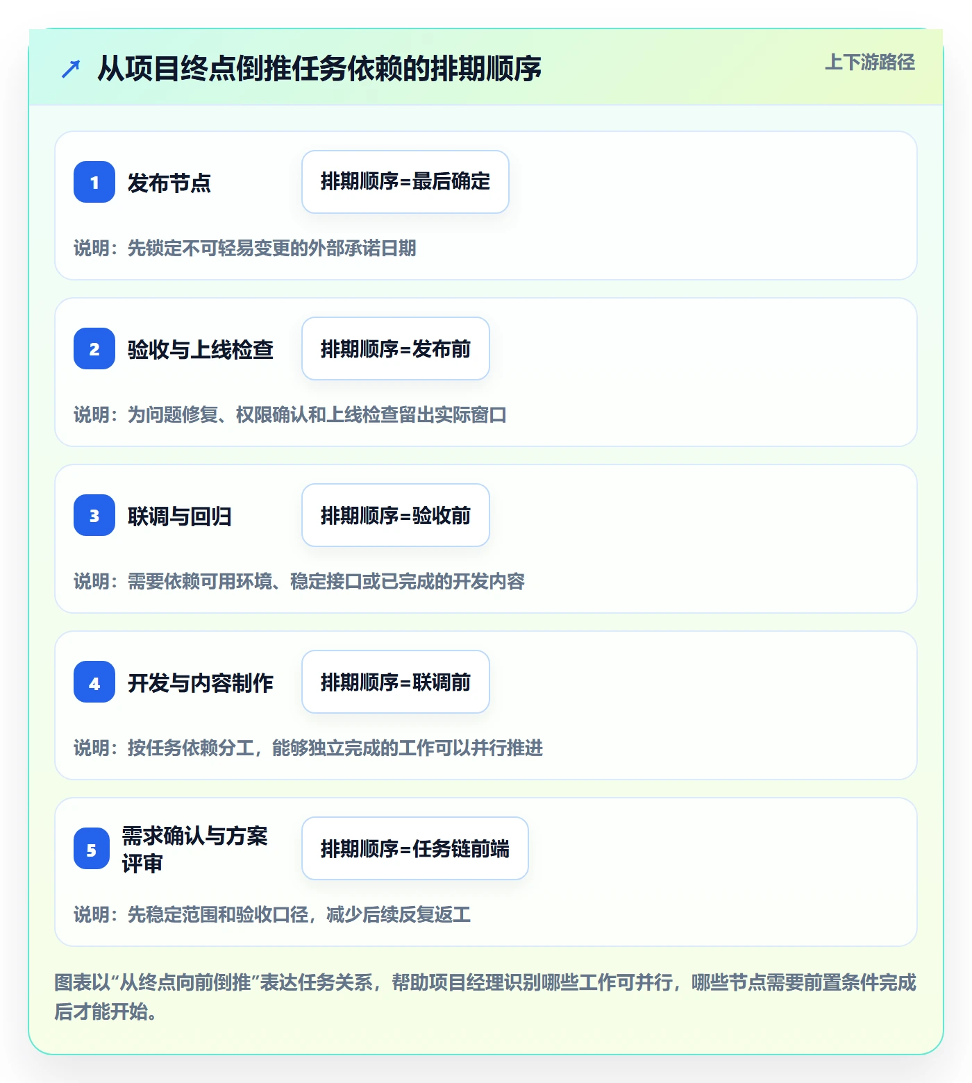 日历视图如何做好任务日历?项目经理实操方法与操作步骤