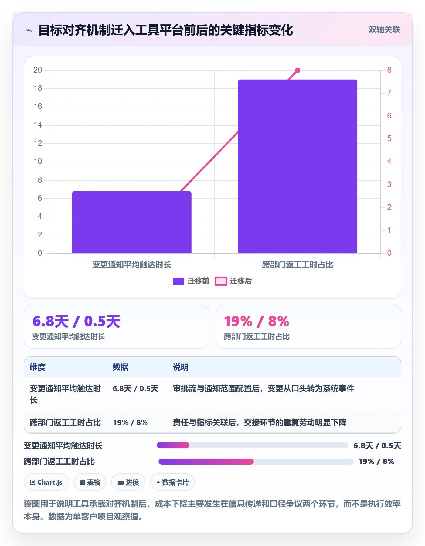 目标对齐流程与规范:跨部门团队项目目标入门指南关键指标