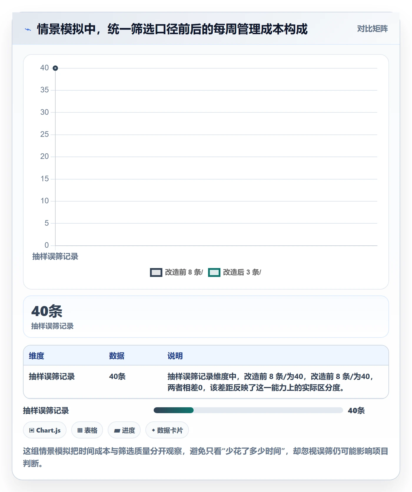 筛选管理指南:项目负责人如何做好列表视图,制度设计全流程