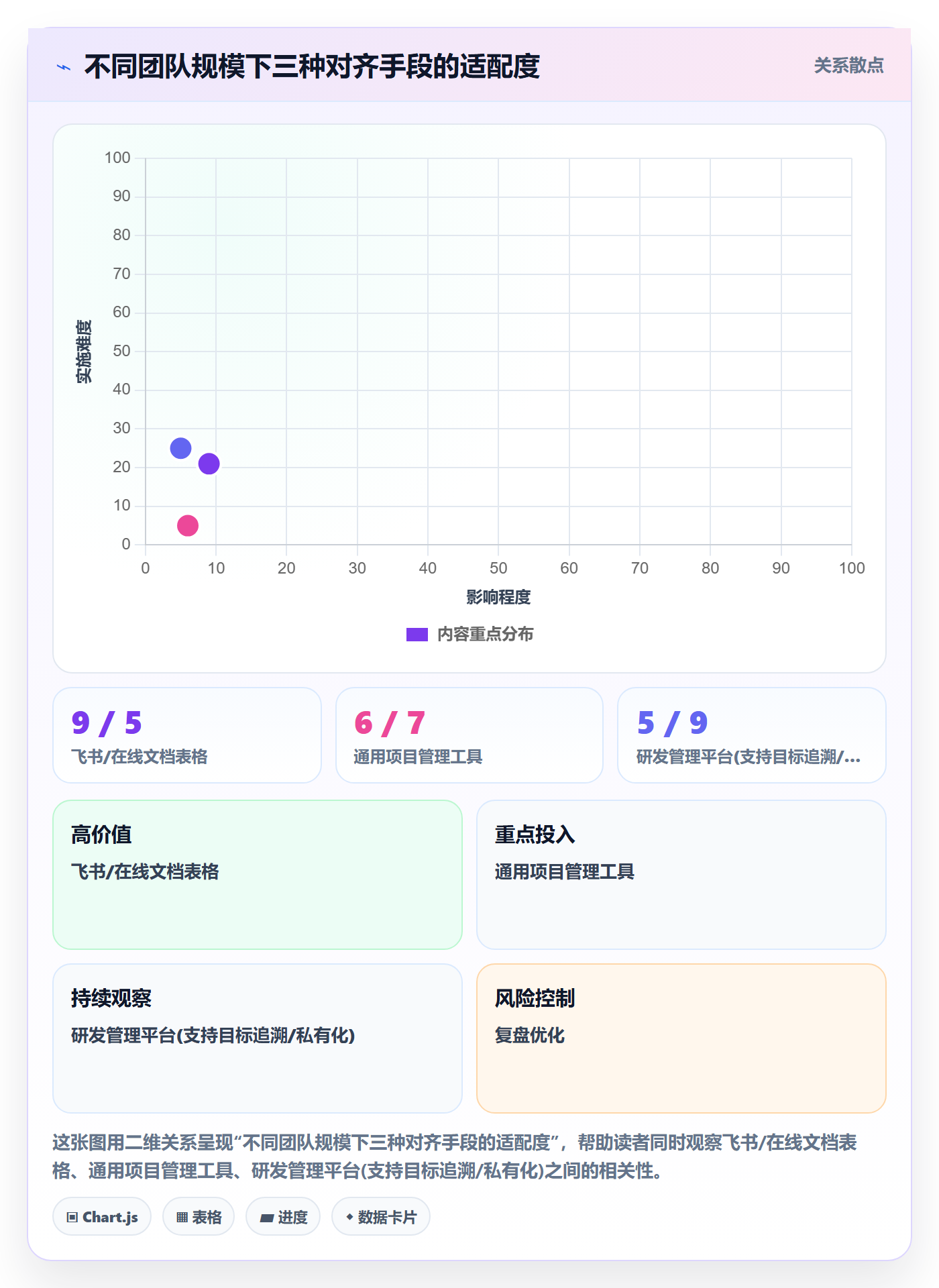 项目目标目标对齐教程：项目负责人实操方法，避坑指南