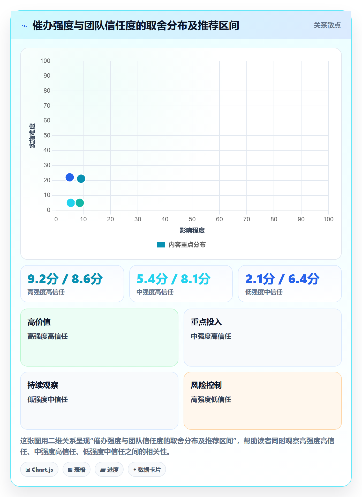 催办管理方法大全:项目成员任务提醒风险控制落地清单