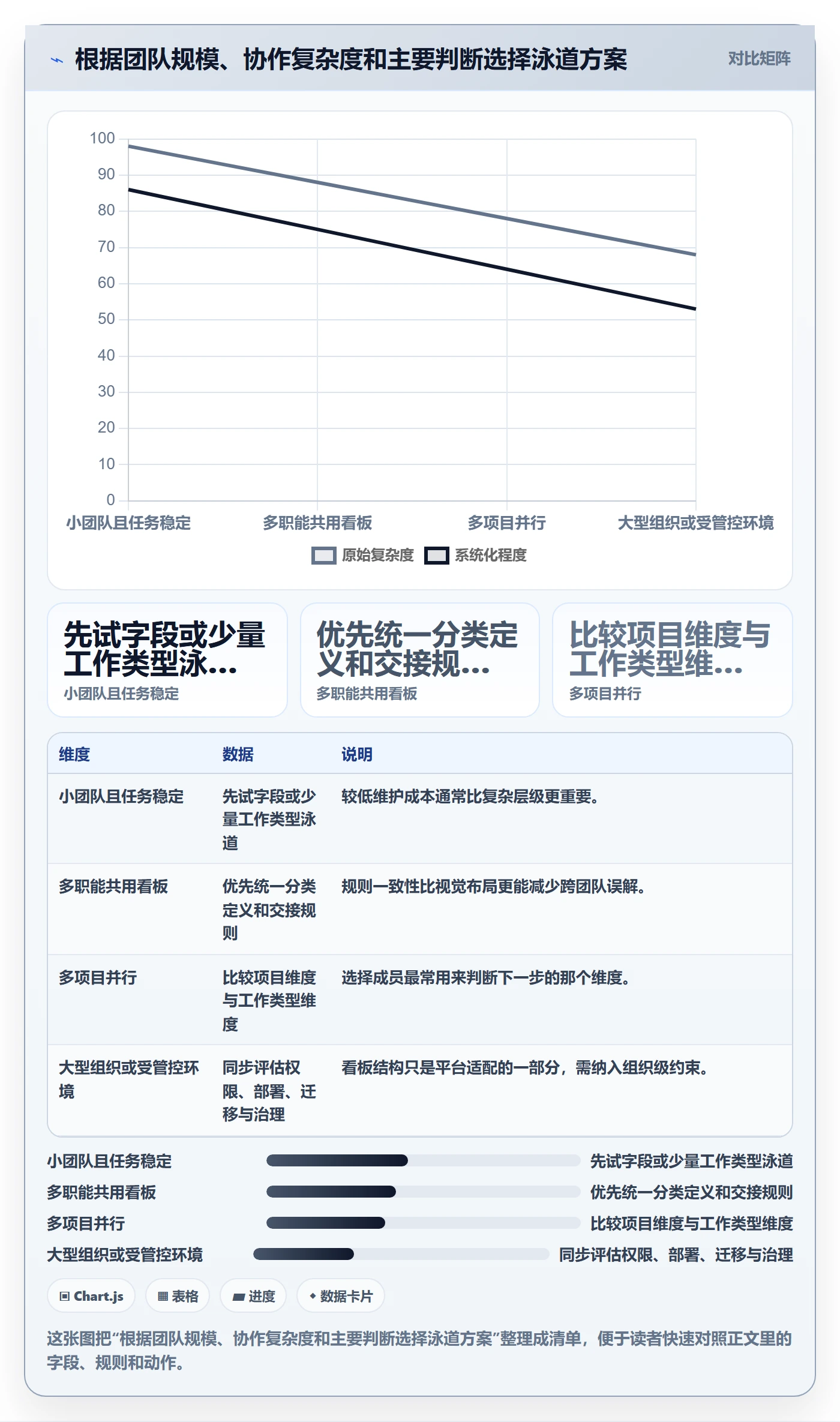 泳道实操方法:项目成员提升看板效率的实操方法方法与模板