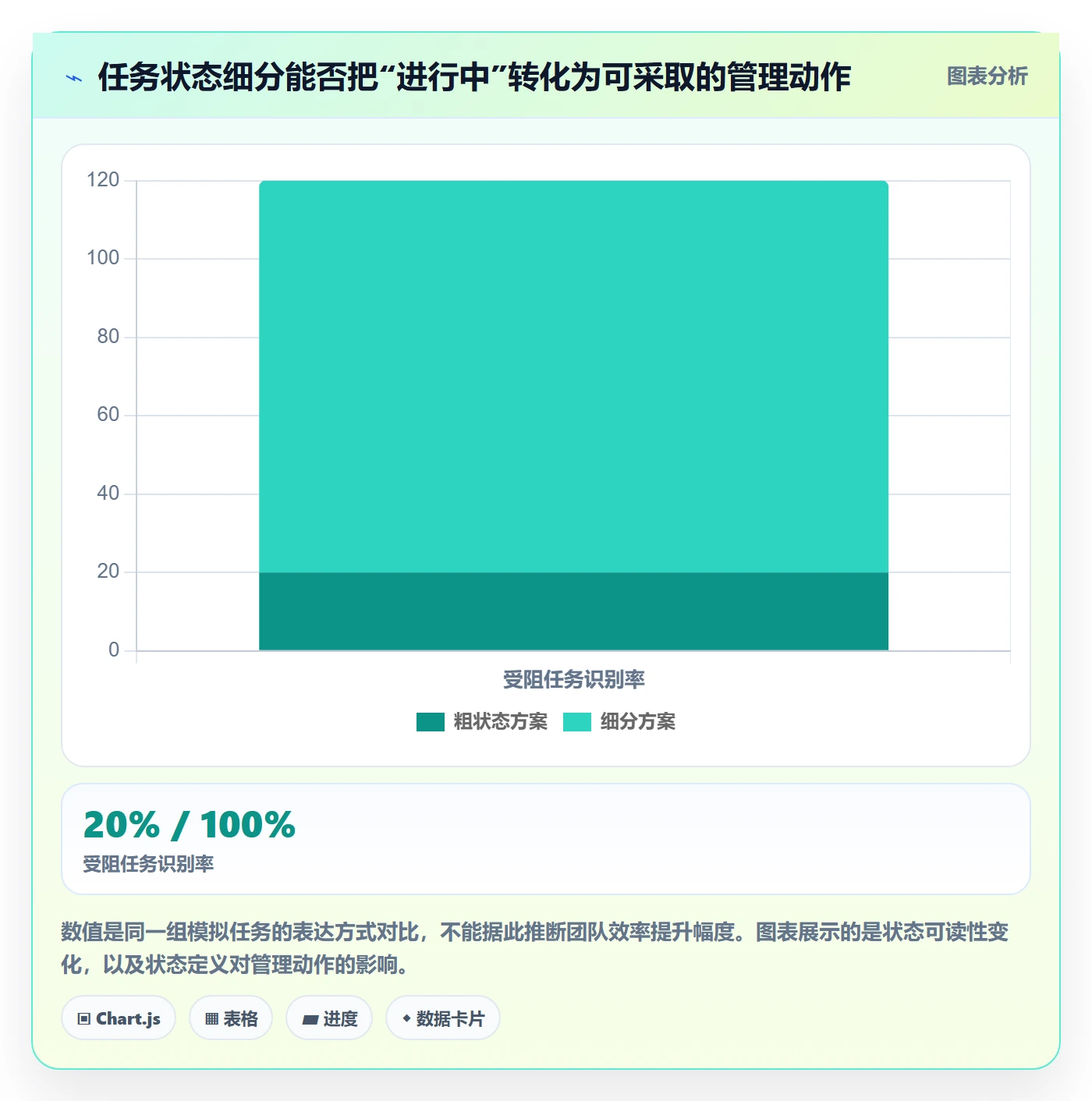 任务条流程与规范:项目负责人甘特图入门指南关键指标