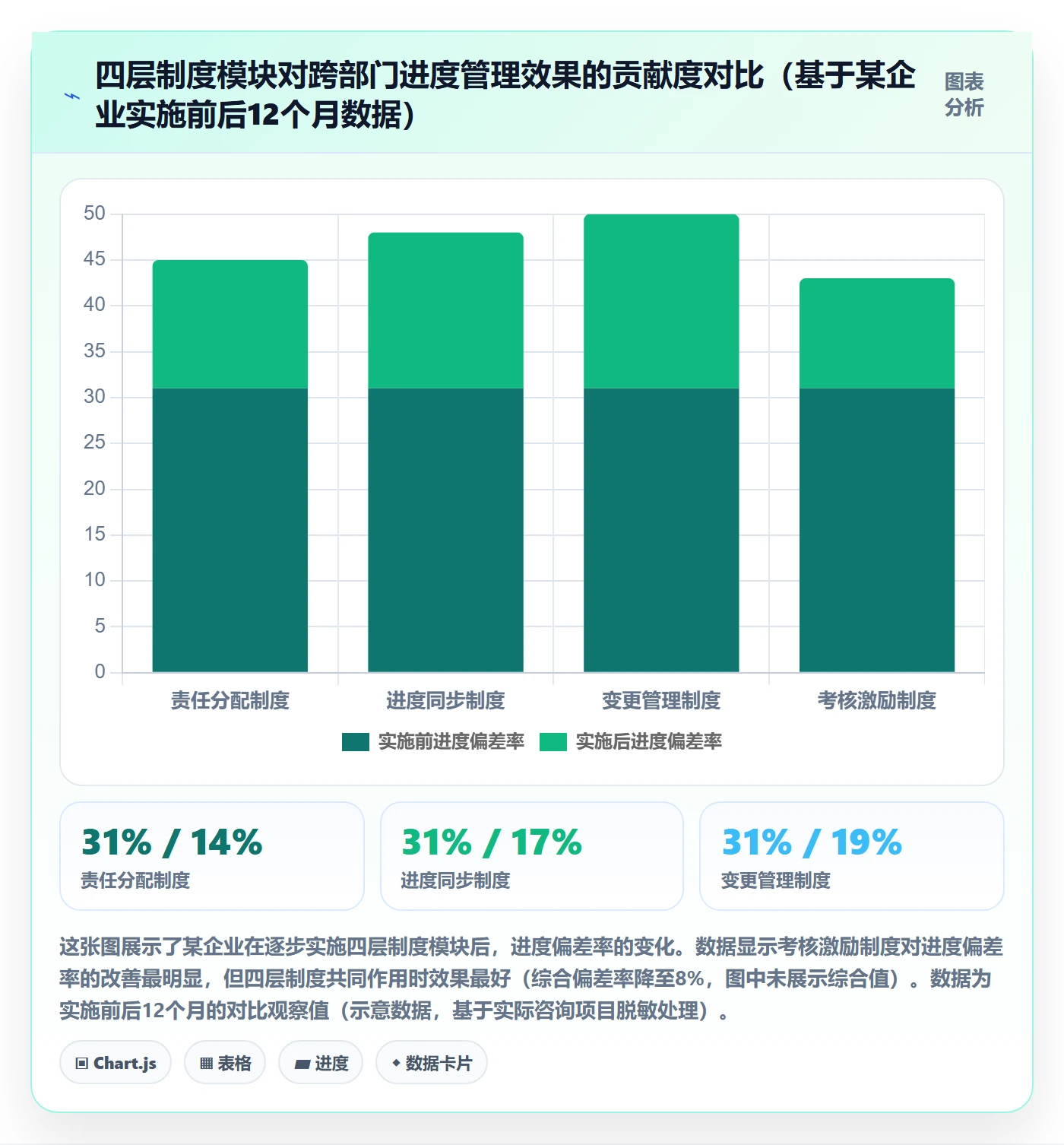 进度管理项目进度全流程:跨部门团队制度设计与一文讲清