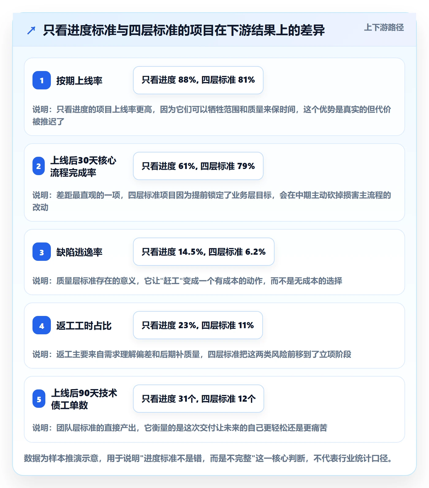 项目目标如何做好成功标准?研发团队实操方法与操作步骤