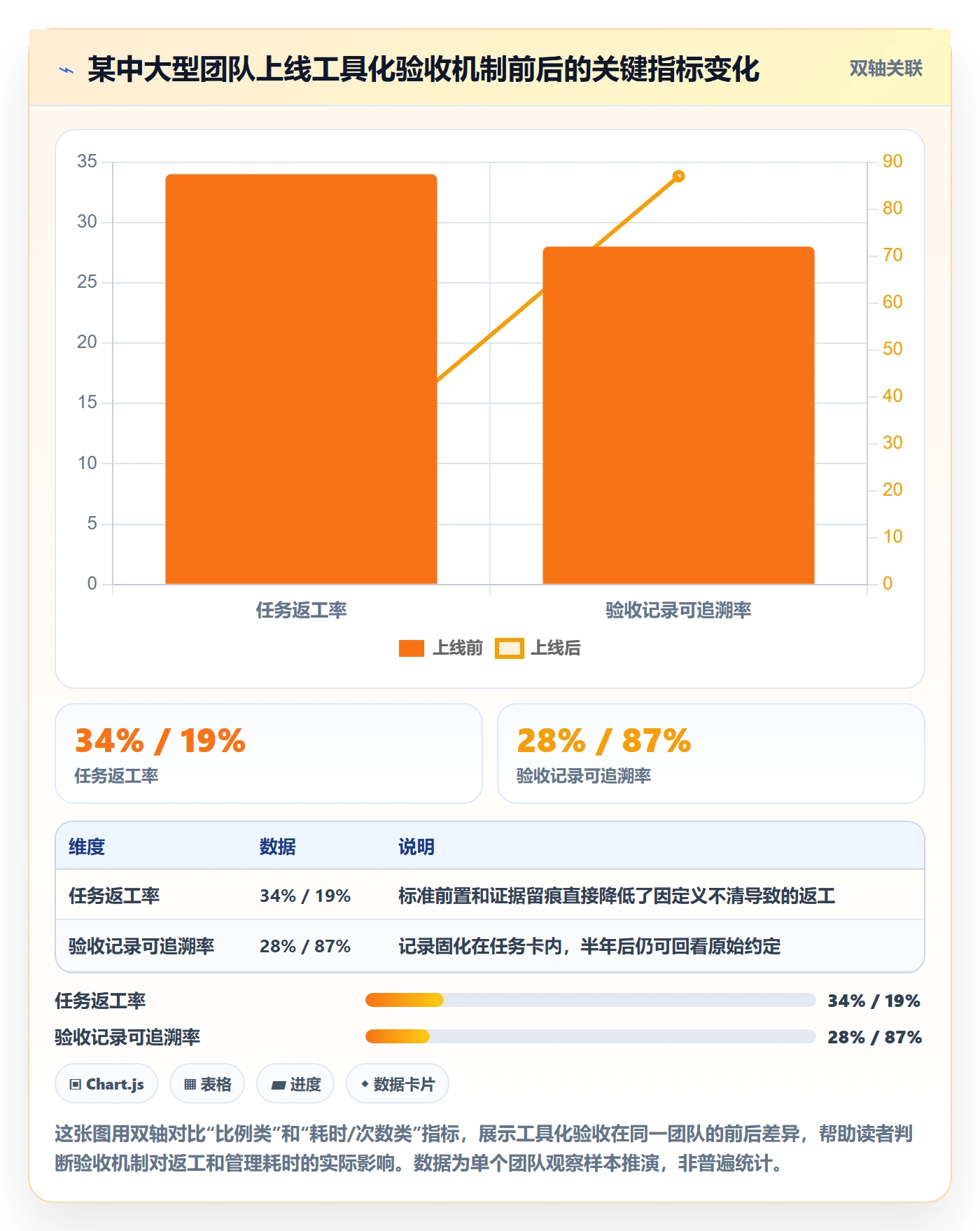 确认完成管理方法大全:管理层任务验收落地方案落地清单