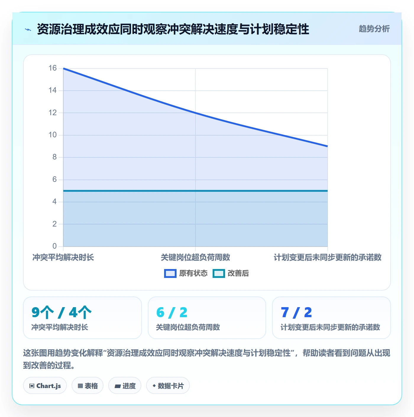 角色最佳实践:PMO资源管理最佳实践,常见问题