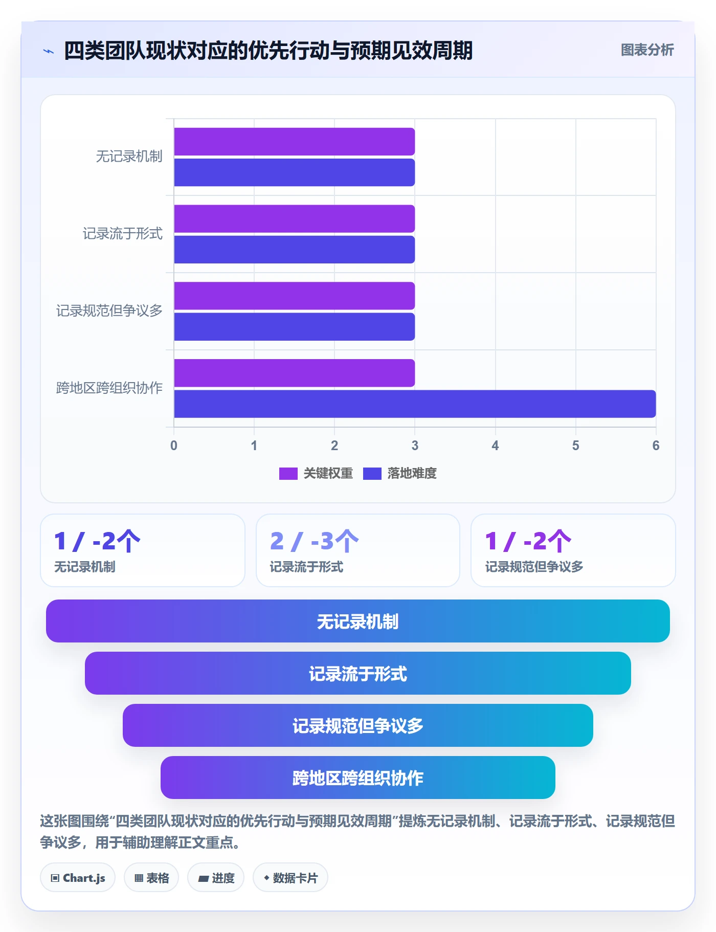 验收记录管理指南:跨部门团队如何做好任务验收,协同管理全流程