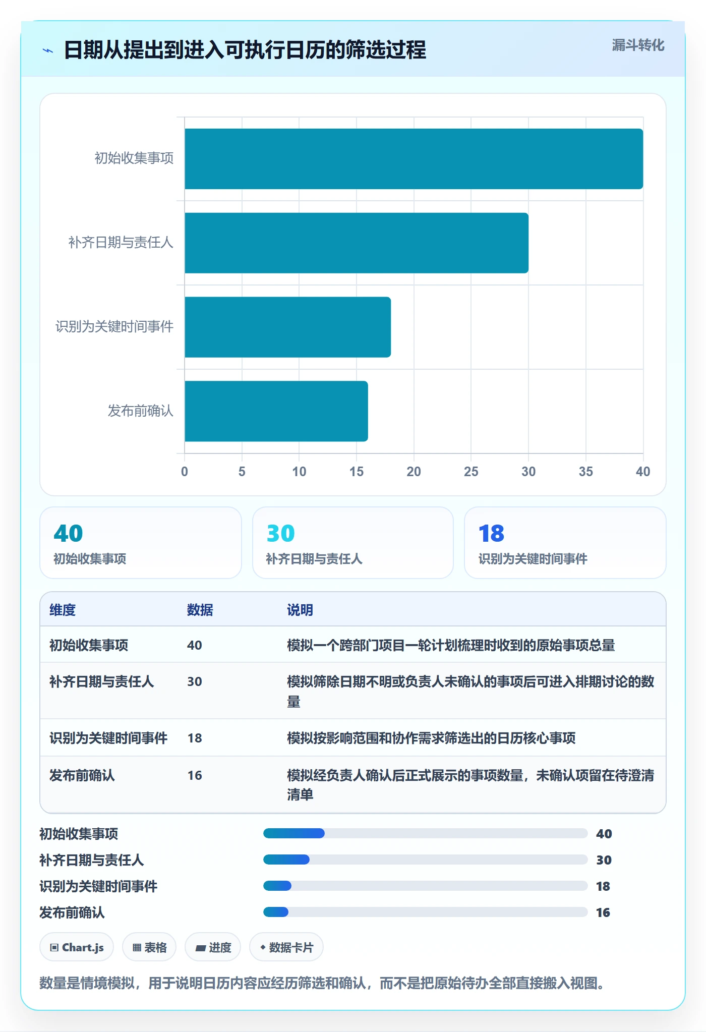 项目日历落地方案:项目经理开展日历视图的入门指南案例解析