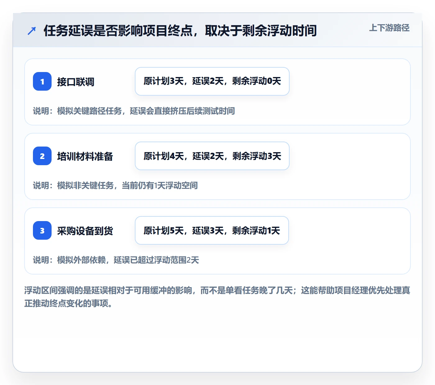 日历视图如何做好项目日历？项目经理制度设计与操作步骤