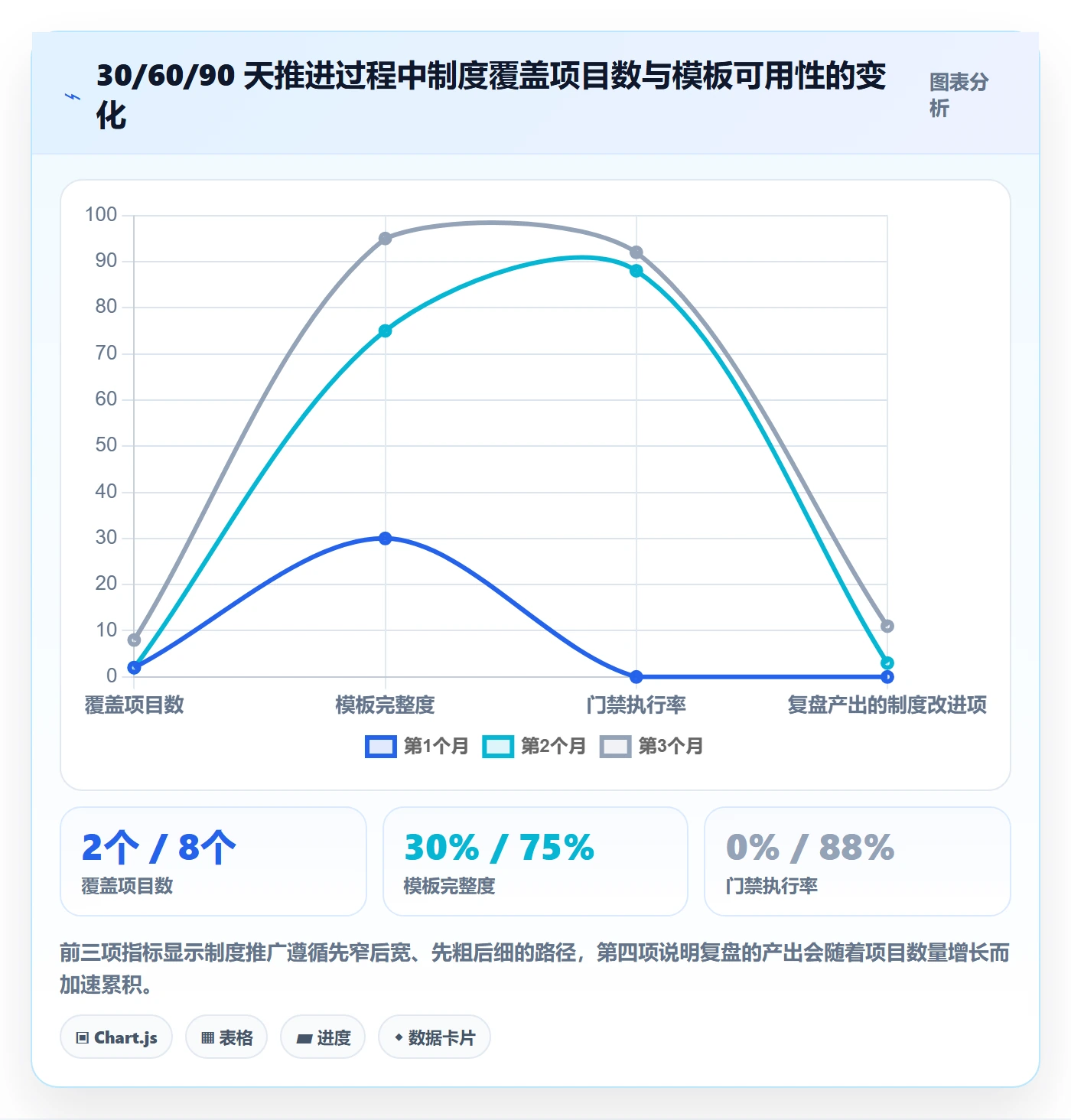 项目规划工作计划全流程:企业管理者制度设计与一文讲清