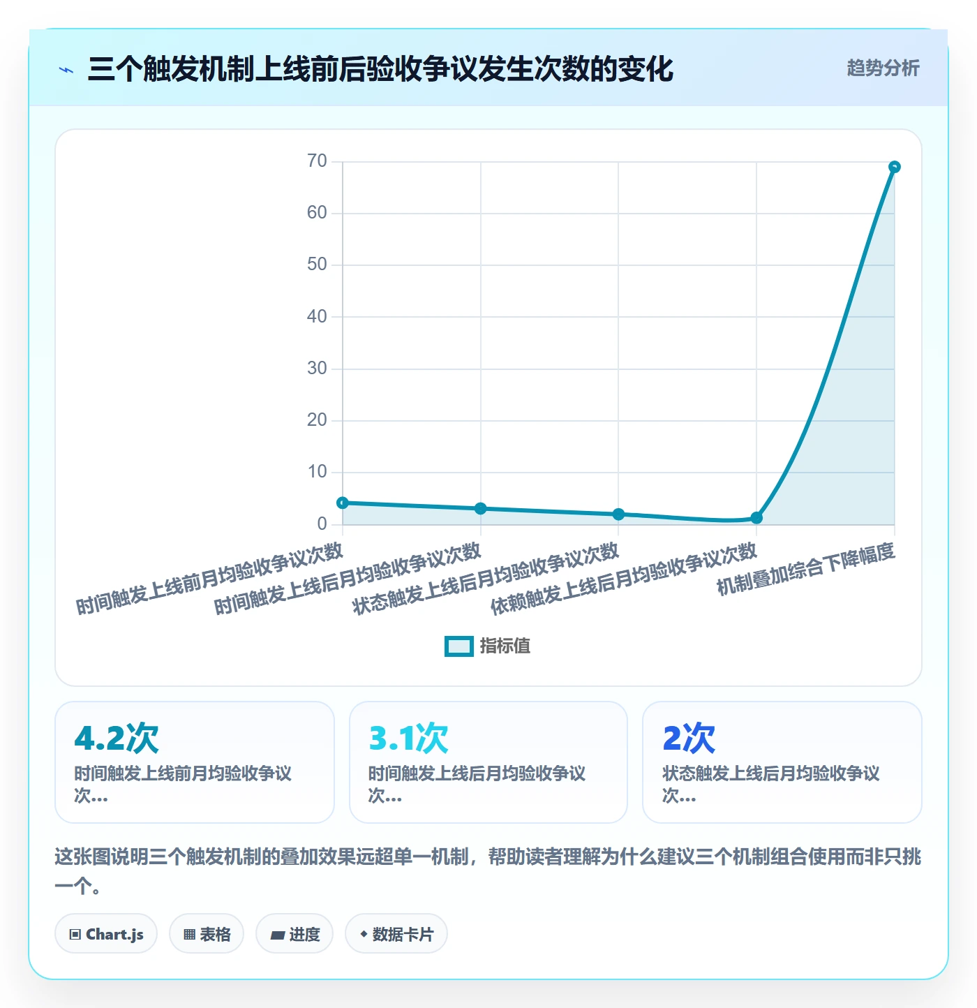 审核实操方法:项目负责人提升任务验收效率的风险控制方法与模板