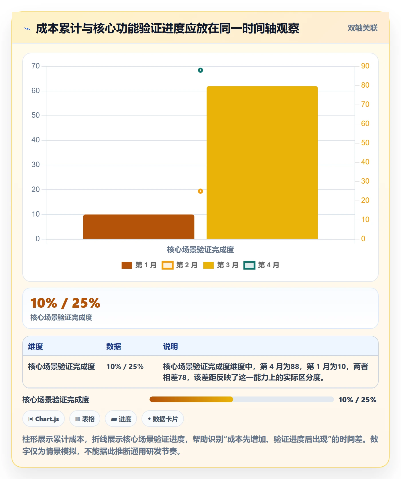 实际成本最佳实践:产品经理成本管理数据分析,常见问题