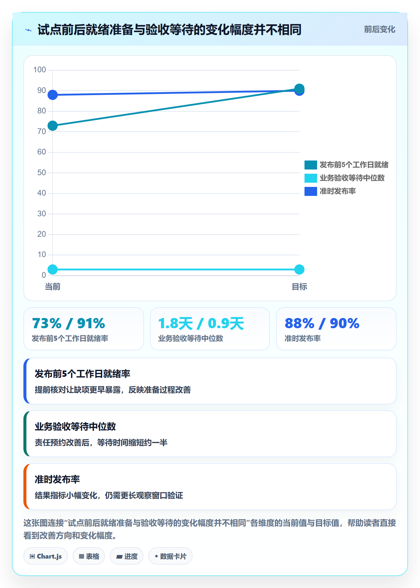 发布流程与规范:PMO发布管理协同管理关键指标