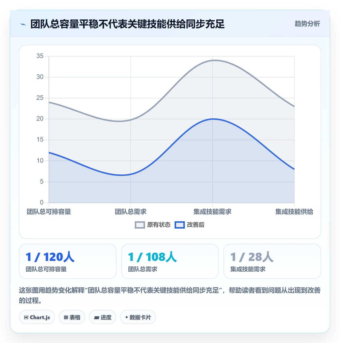 资源管理如何做好资源池?实施团队数据分析与操作步骤
