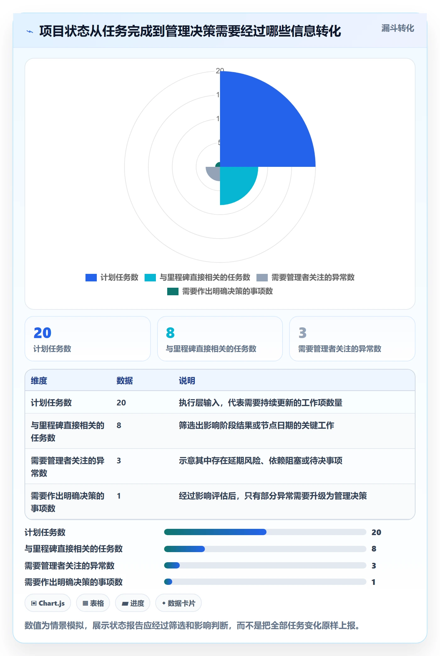 里程碑最佳实践:企业管理者甘特图入门指南,常见问题