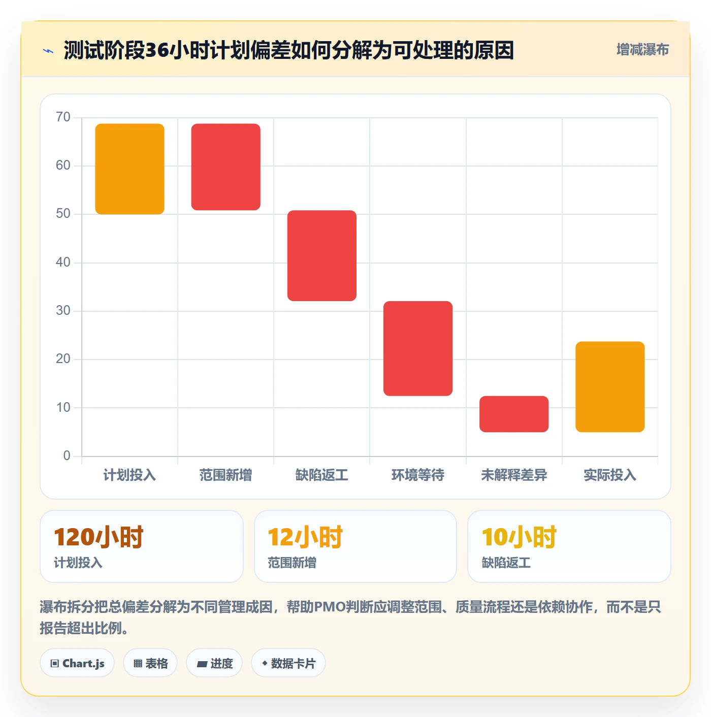工时管理工时全流程：PMO实操方法与一文讲清