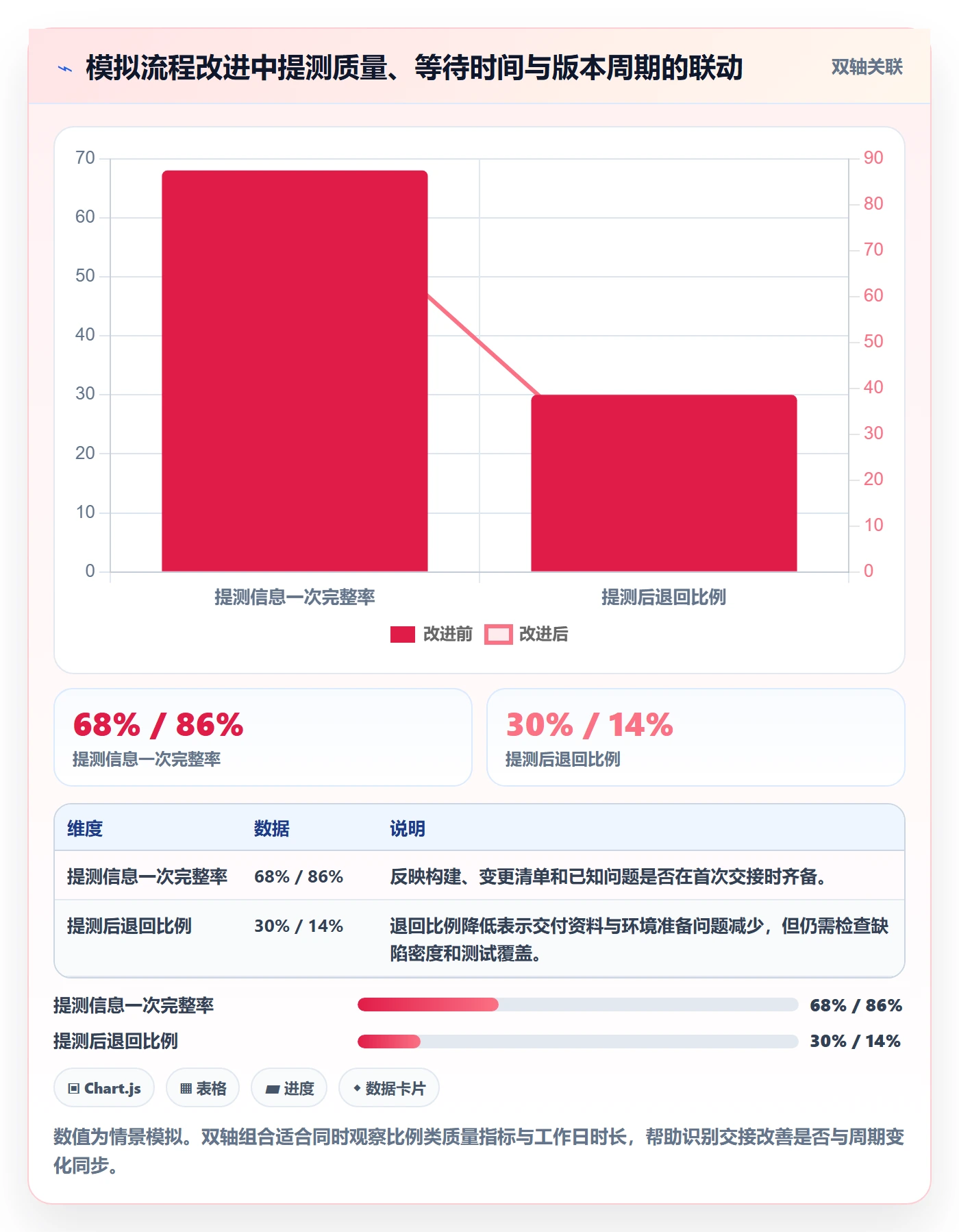 版本状态怎么做?研发团队最佳实践:版本管理从0到1