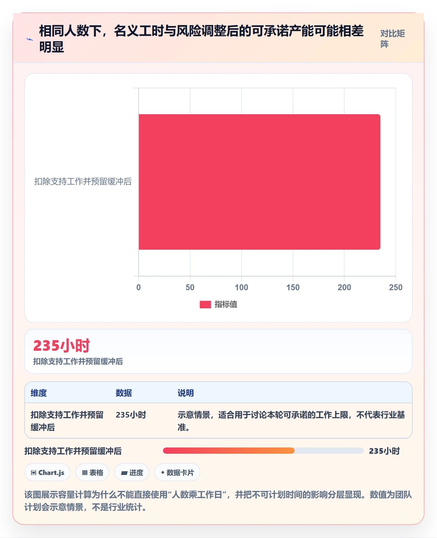 迭代管理如何做好迭代容量？管理层流程优化与操作步骤