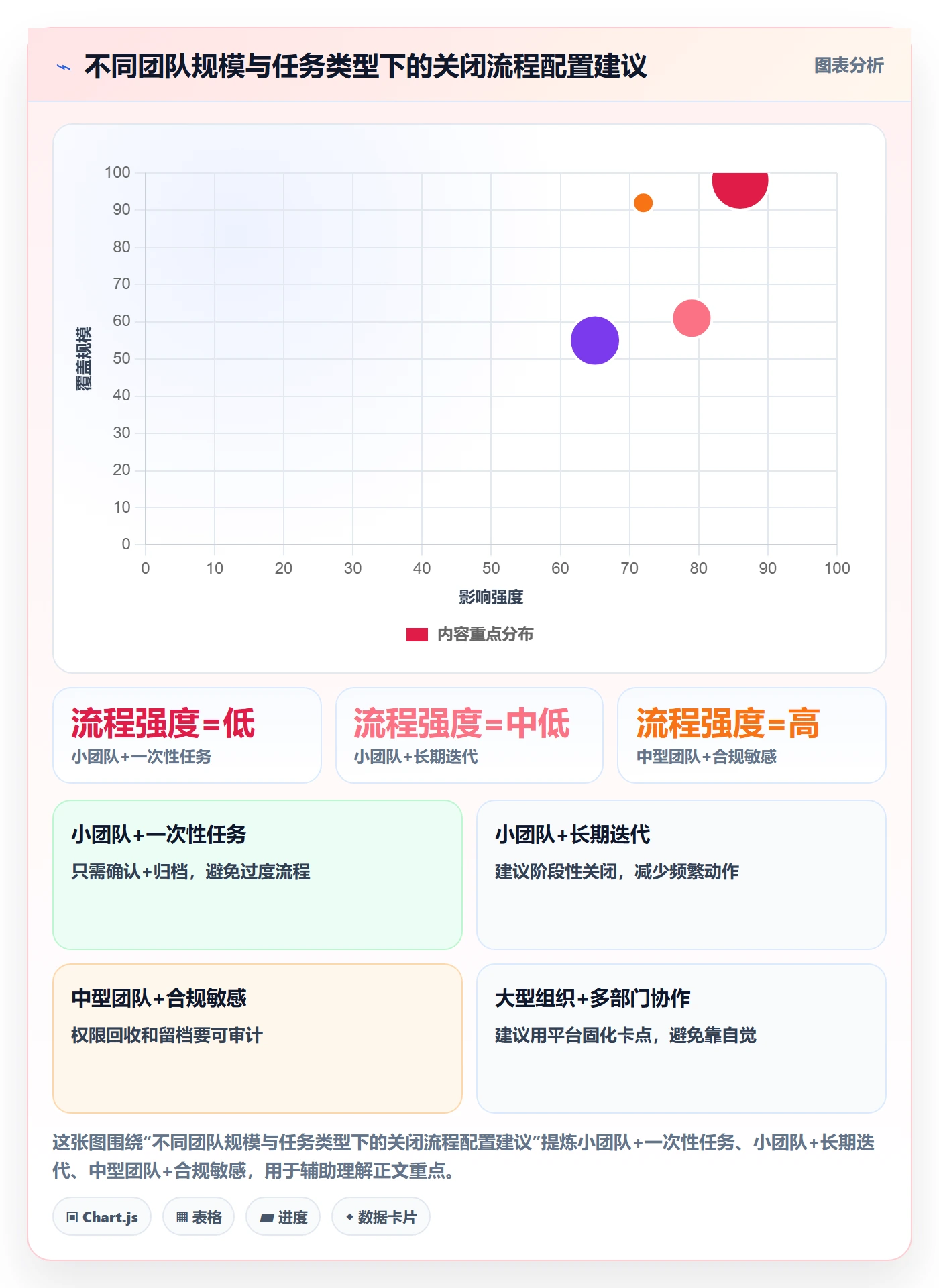 关闭最佳实践:跨部门团队任务执行入门指南,常见问题