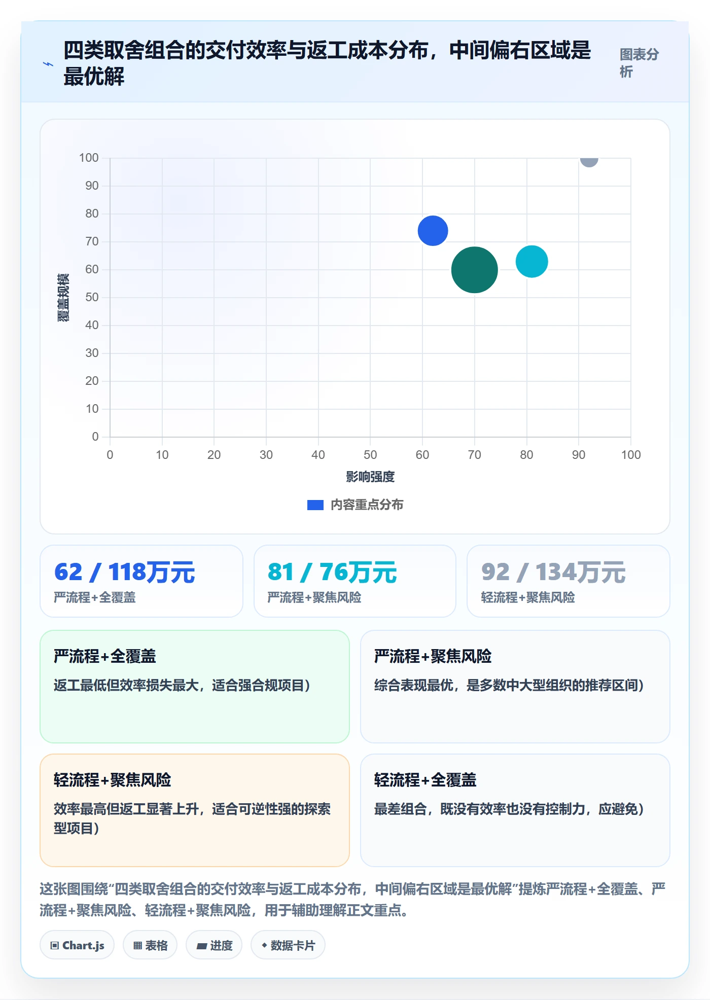 项目目标管理指南:项目负责人如何做好项目立项,风险控制全流程