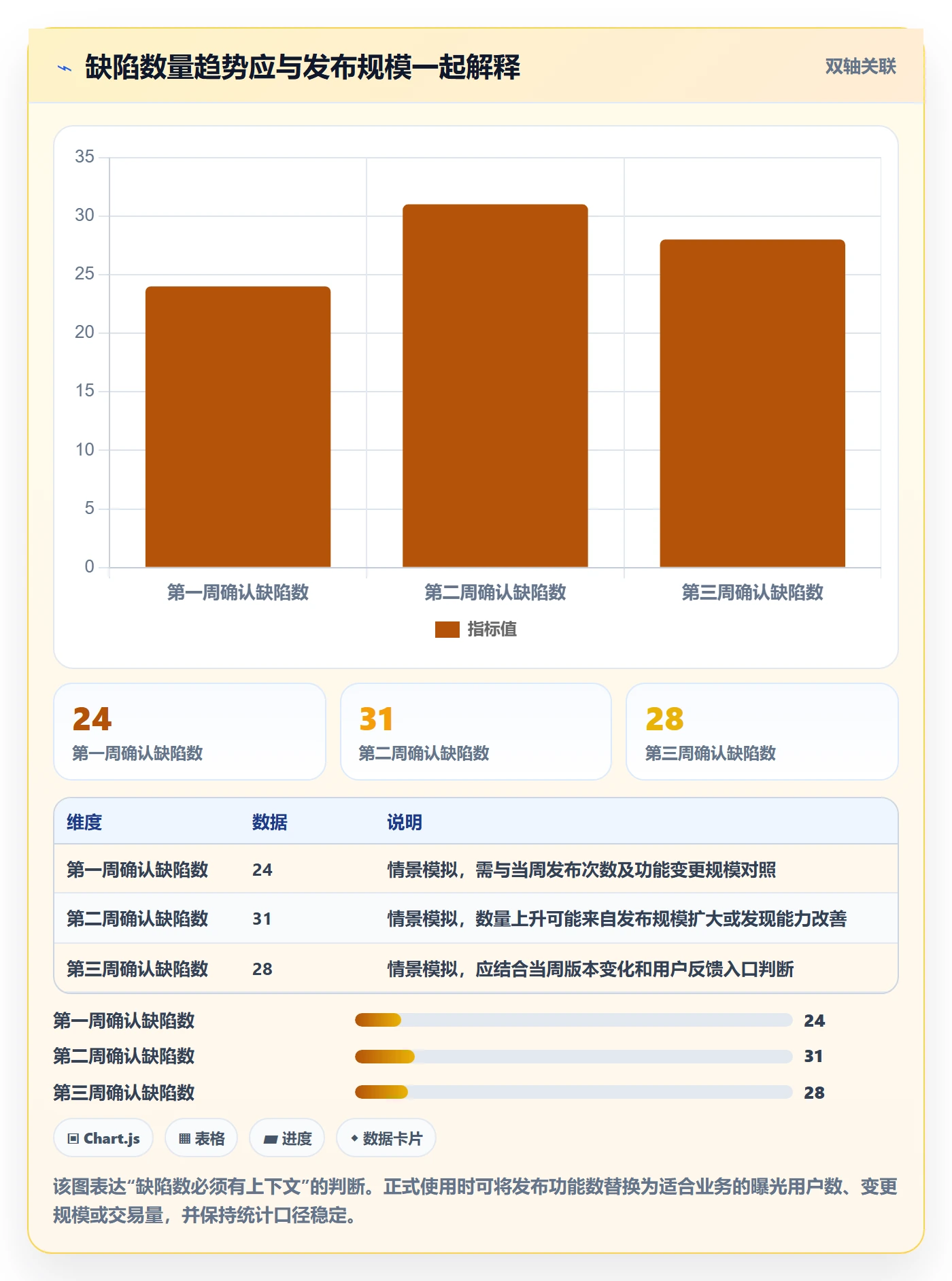 修复管理方法大全：项目成员Bug / 缺陷落地方案落地清单