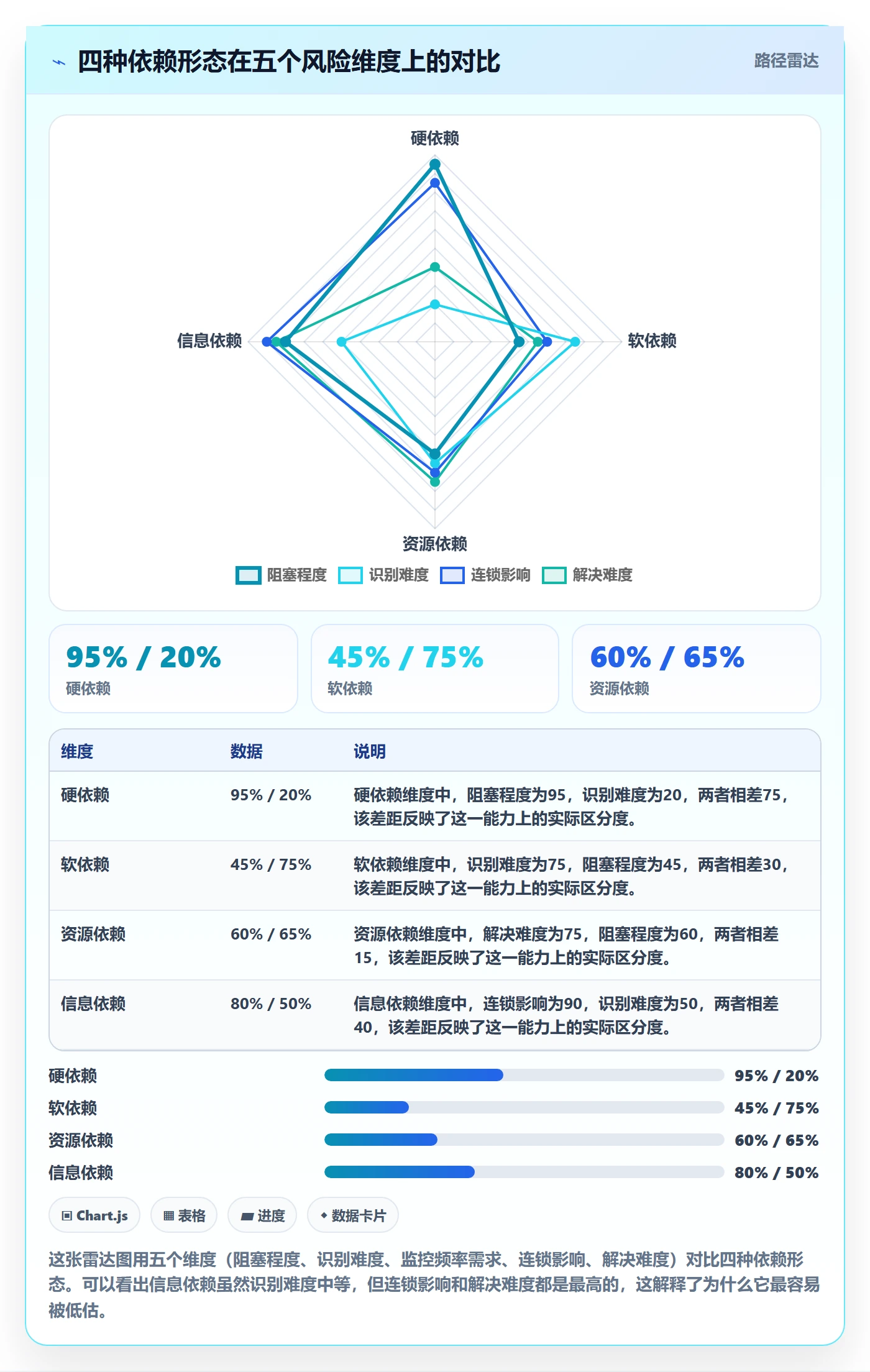 前置任务流程与规范:项目成员任务依赖风险控制关键指标