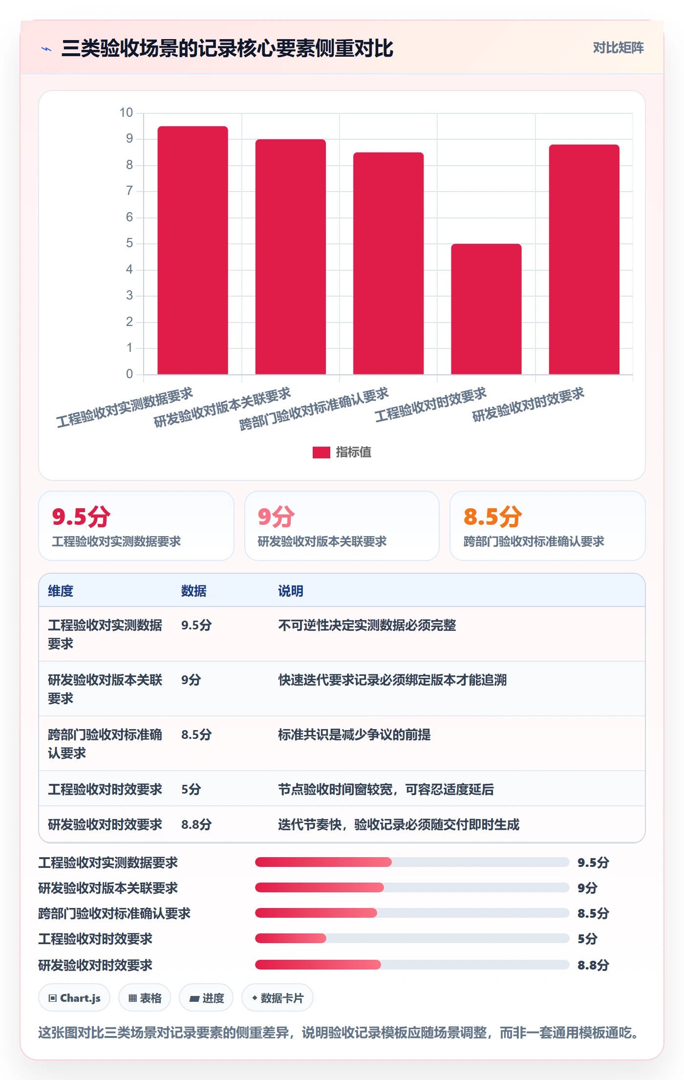 验收记录管理方法大全:项目成员任务验收实操方法落地清单