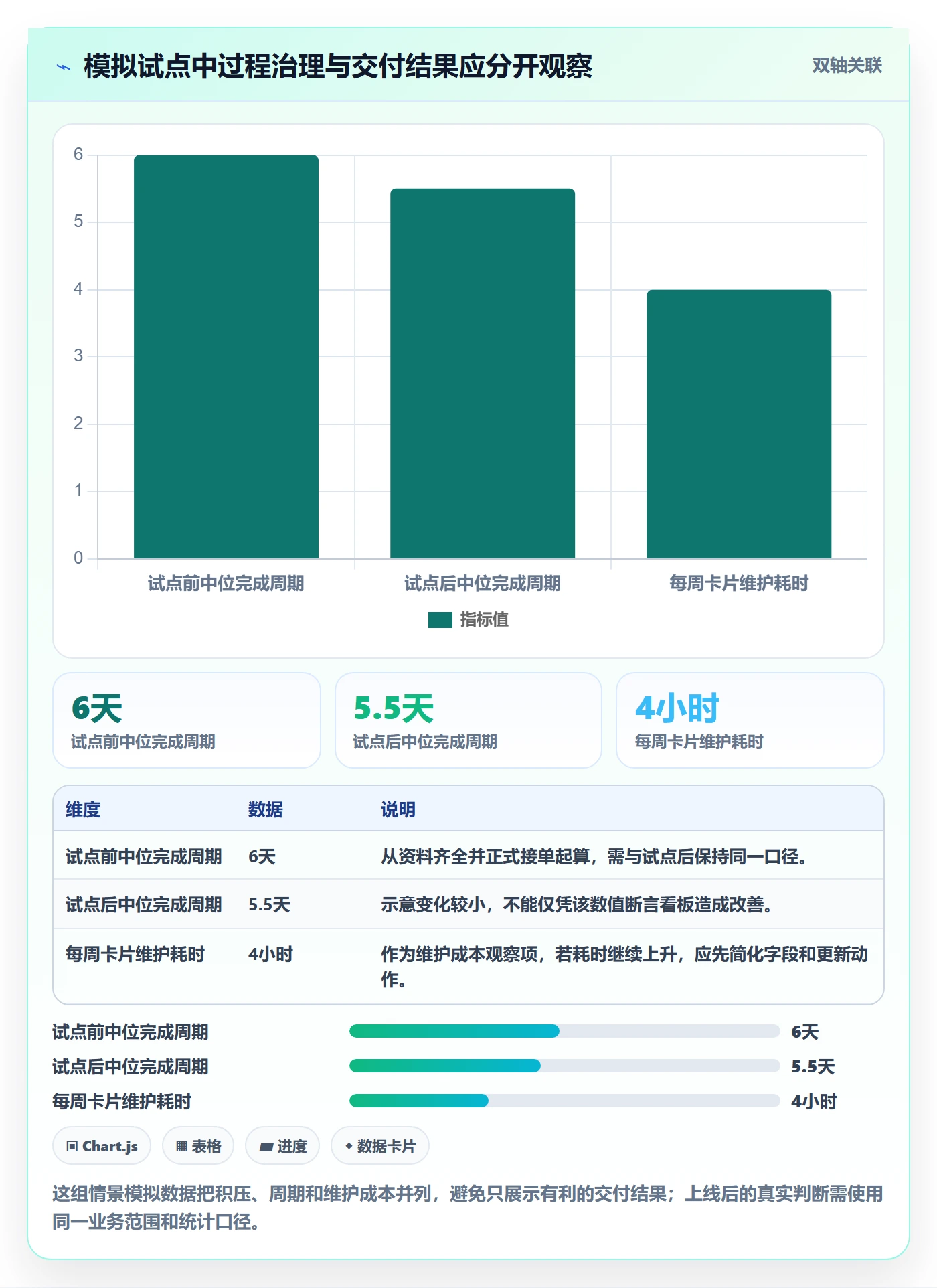 拖拽落地方案:企业管理者开展看板的最佳实践案例解析