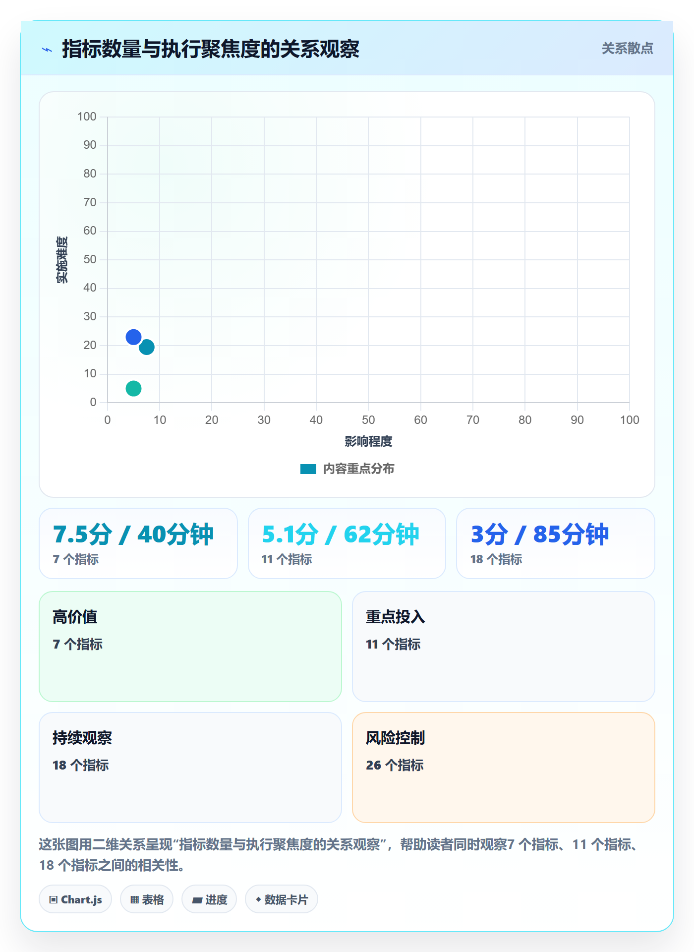 项目目标如何做好目标拆解?产品经理落地方案与操作步骤