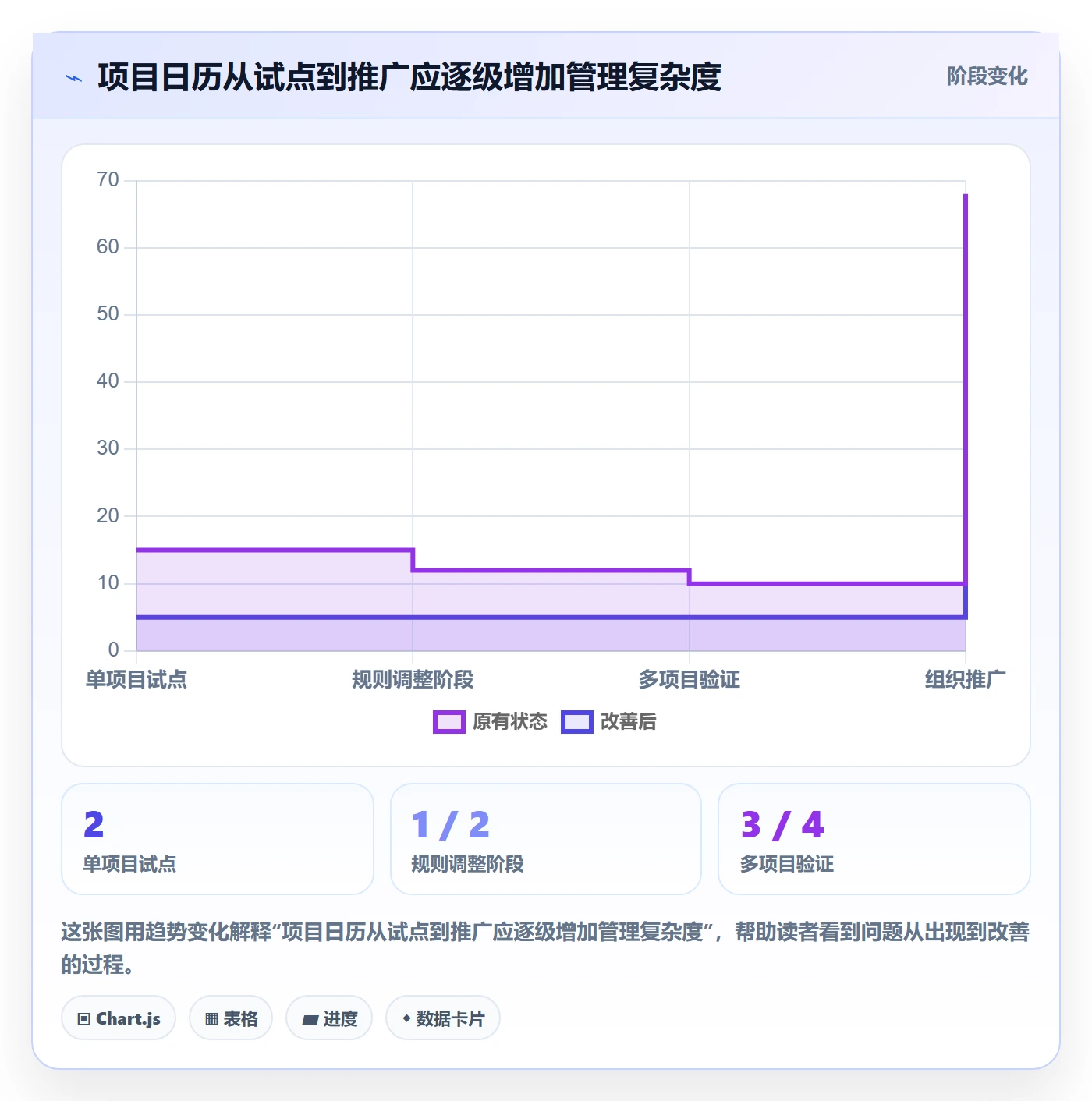 任务日历管理方法大全:项目成员日历视图流程优化落地清单