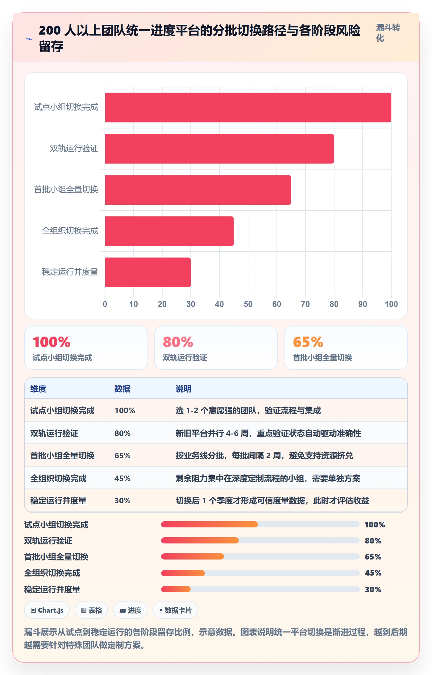 进度管理计划进度教程:研发团队协同管理,避坑指南