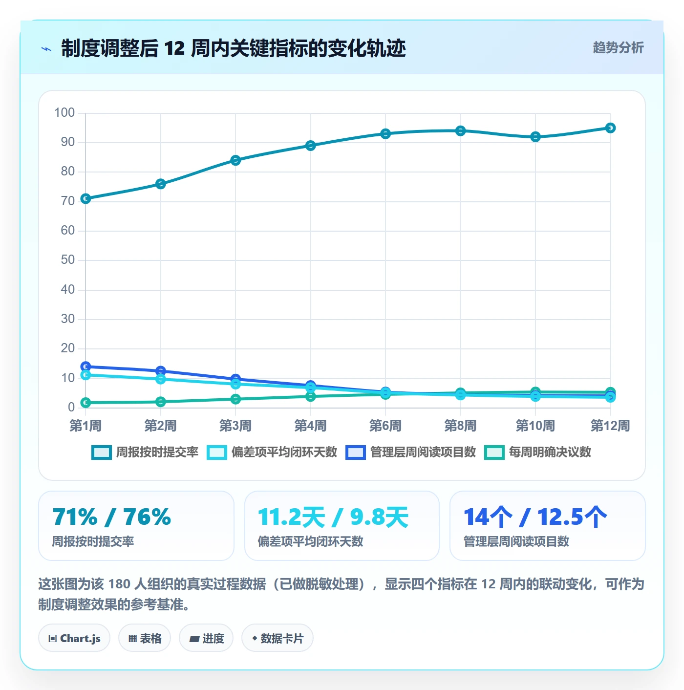 周进展管理方法大全：项目经理进度跟踪制度设计落地清单