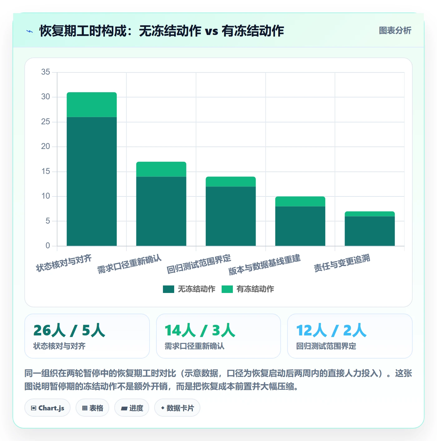 暂停管理指南：项目成员如何做好任务执行，实操方法全流程