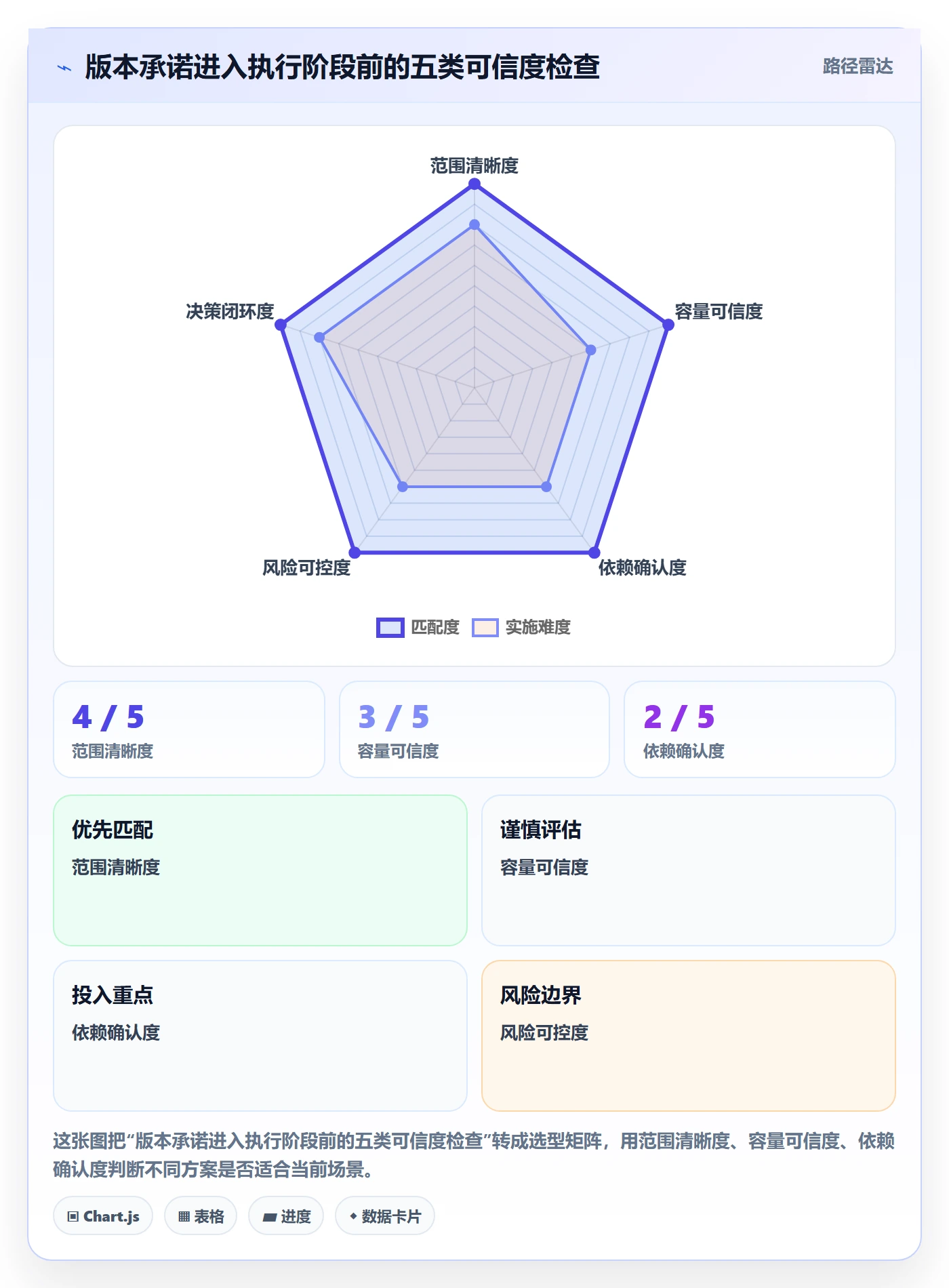 版本计划实操方法：项目成员提升版本管理效率的最佳实践方法与模板