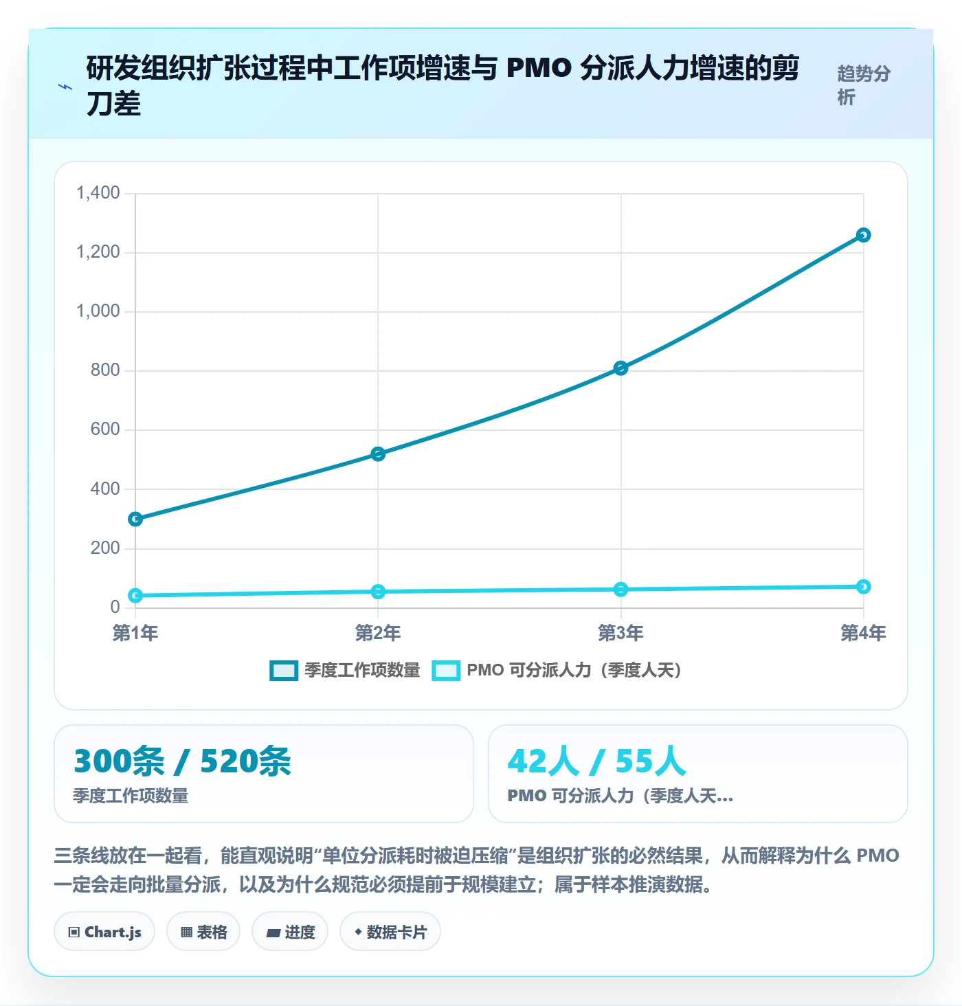 批量分配流程与规范:PMO任务分派入门指南关键指标