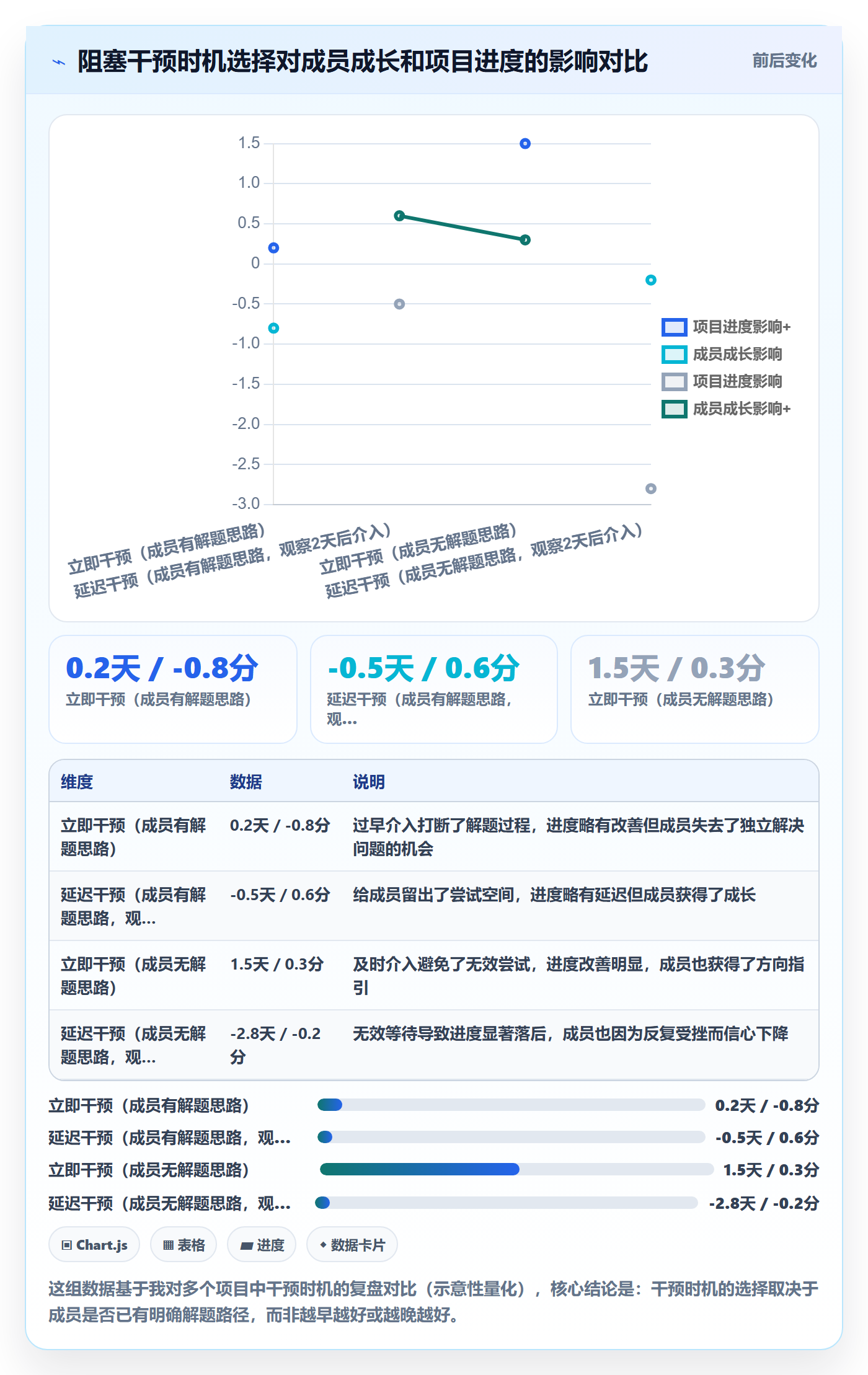 任务执行阻塞教程：项目成员风险控制，避坑指南
