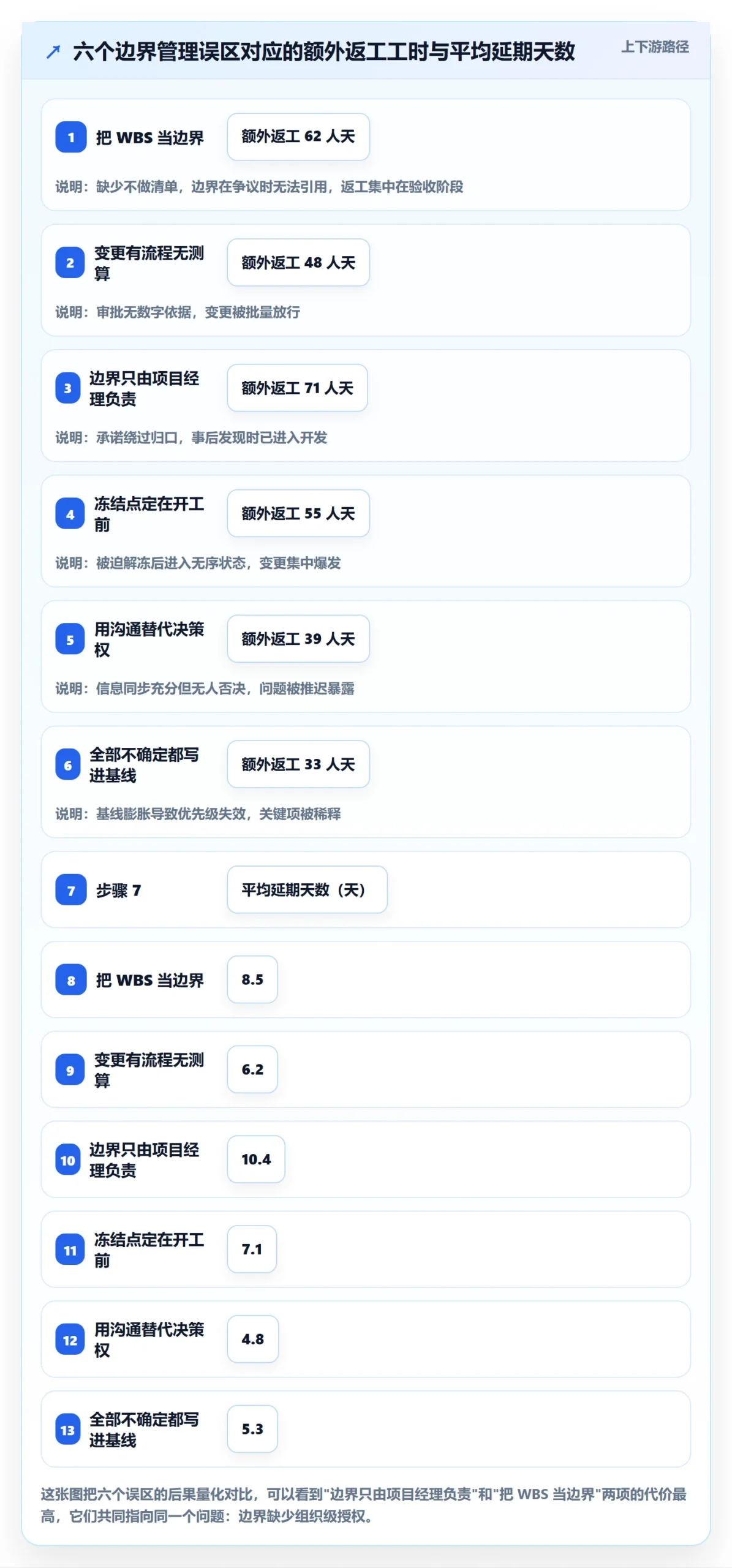 项目范围如何做好范围边界?项目成员实操方法与操作步骤