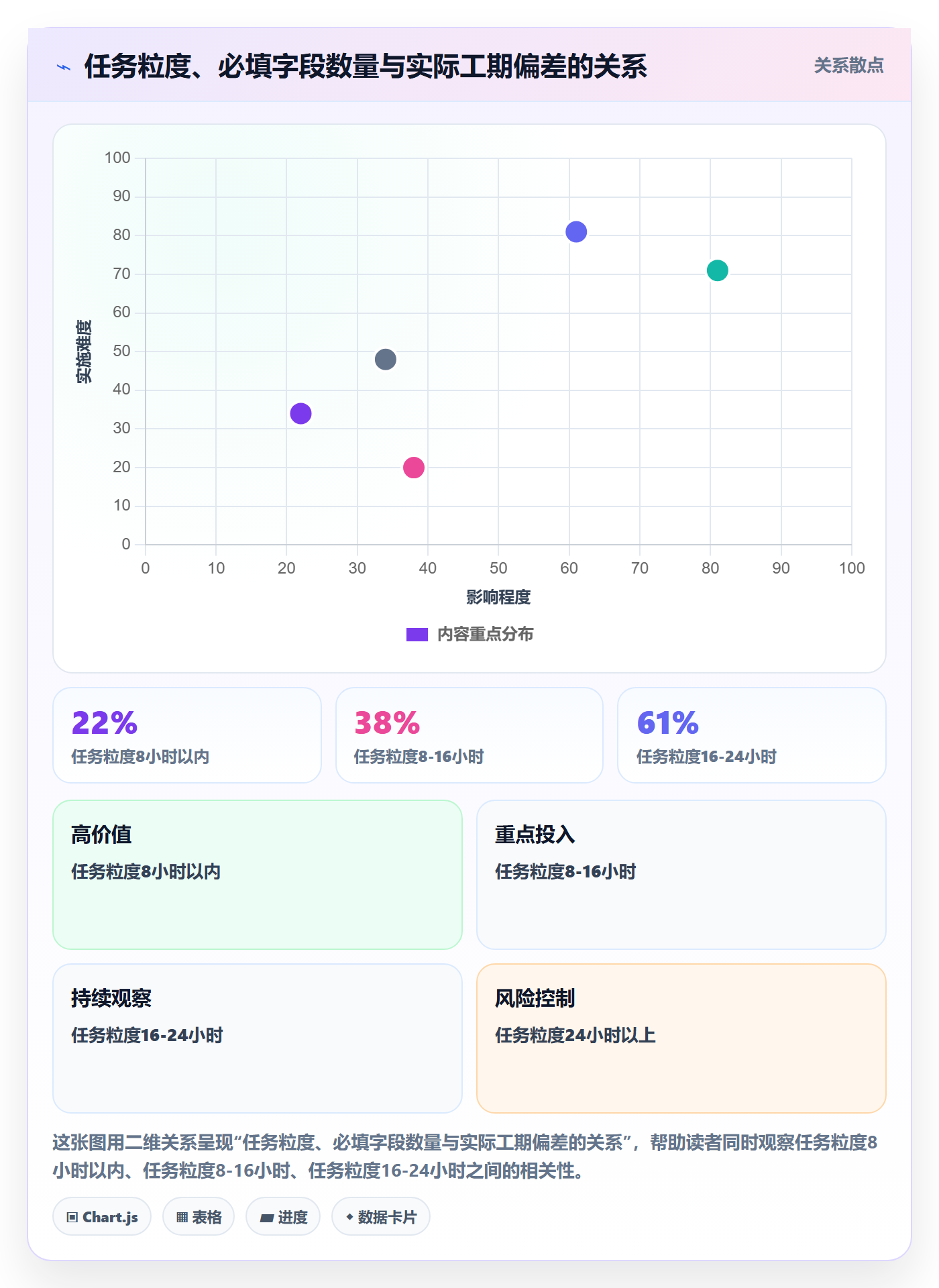 任务属性如何做好实际工期?企业管理者效率提升与操作步骤