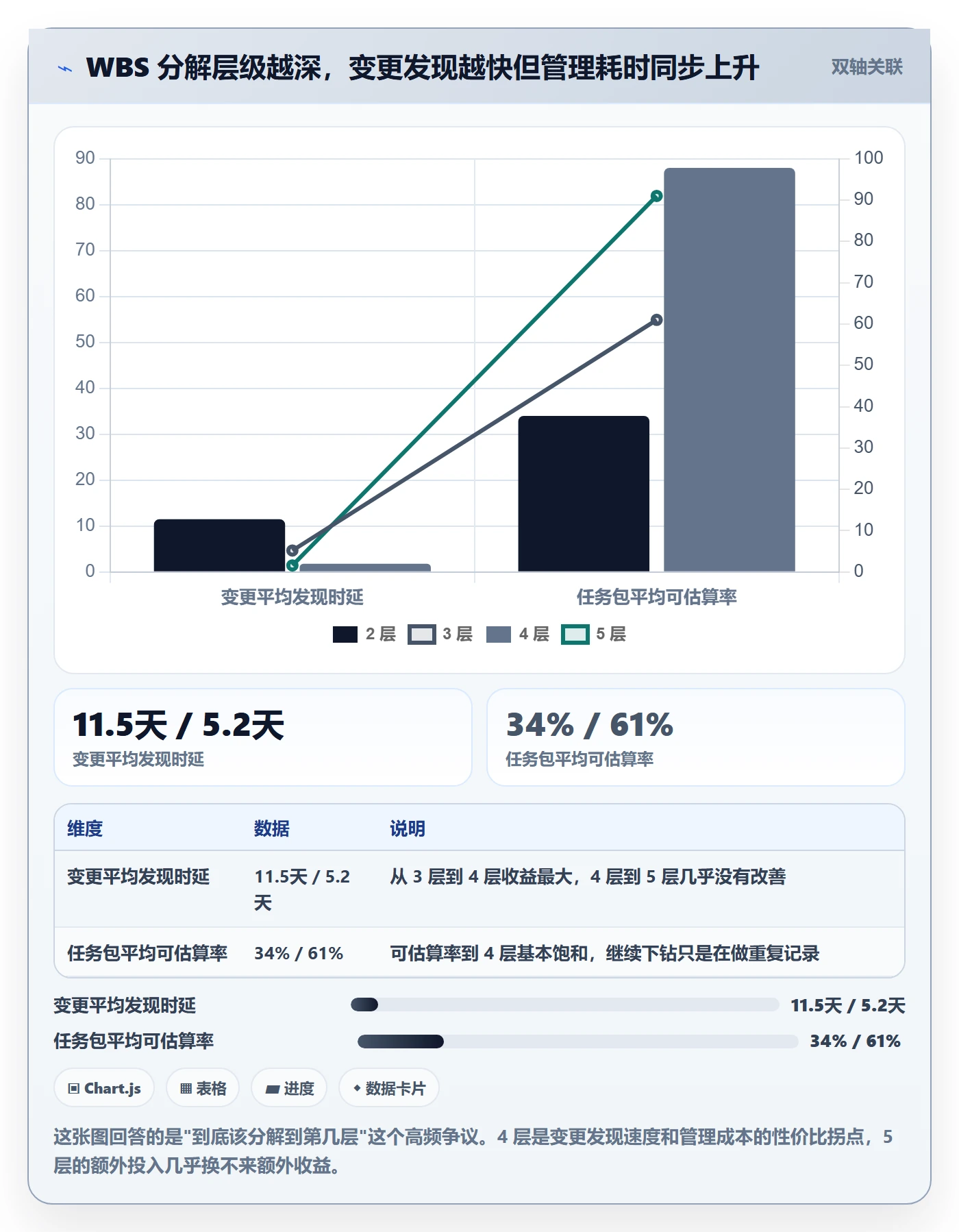 项目范围工作分解全流程：项目成员数据分析与一文讲清