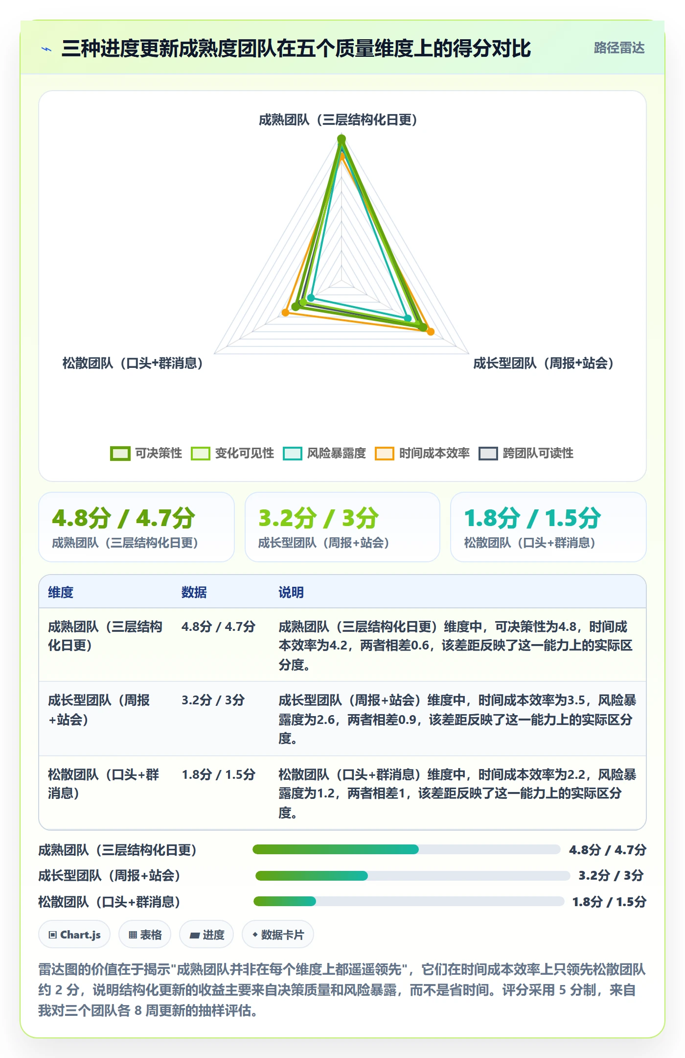 进度更新最佳实践:产品经理进度管理最佳实践,常见问题
