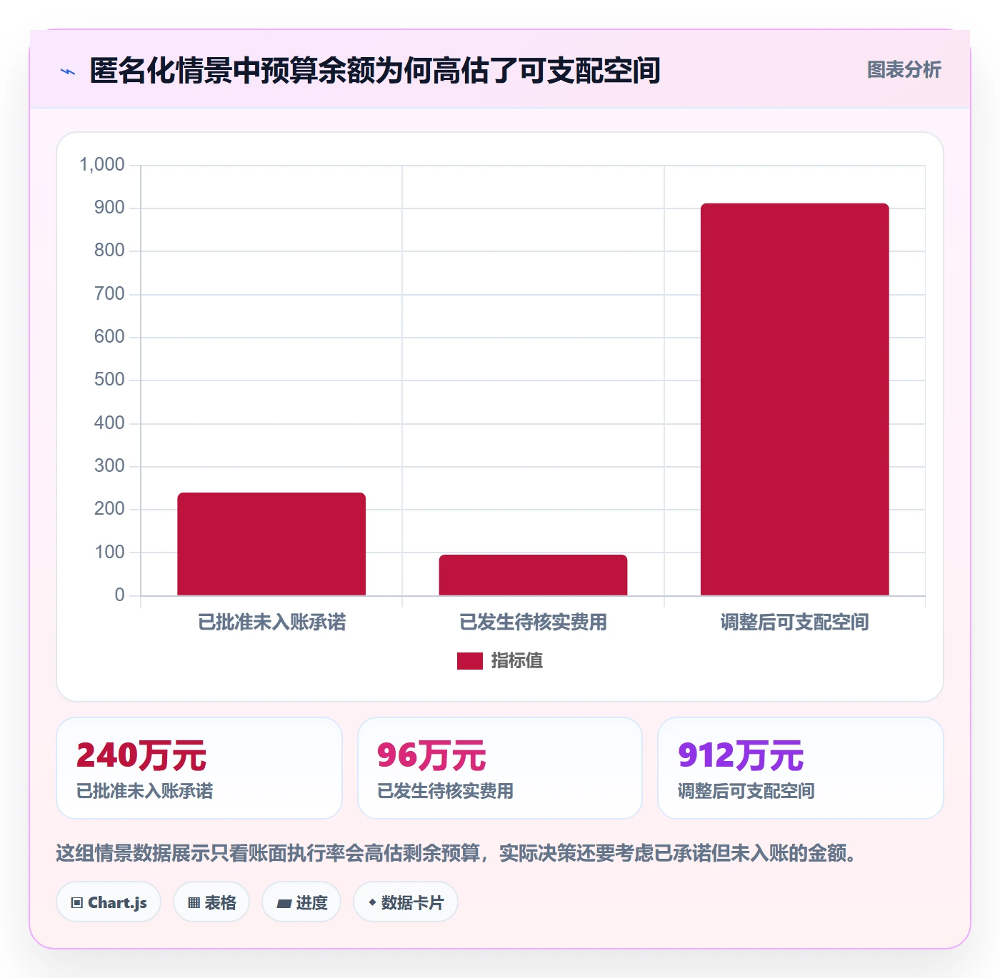 费用落地方案:管理层开展成本管理的风险控制案例解析