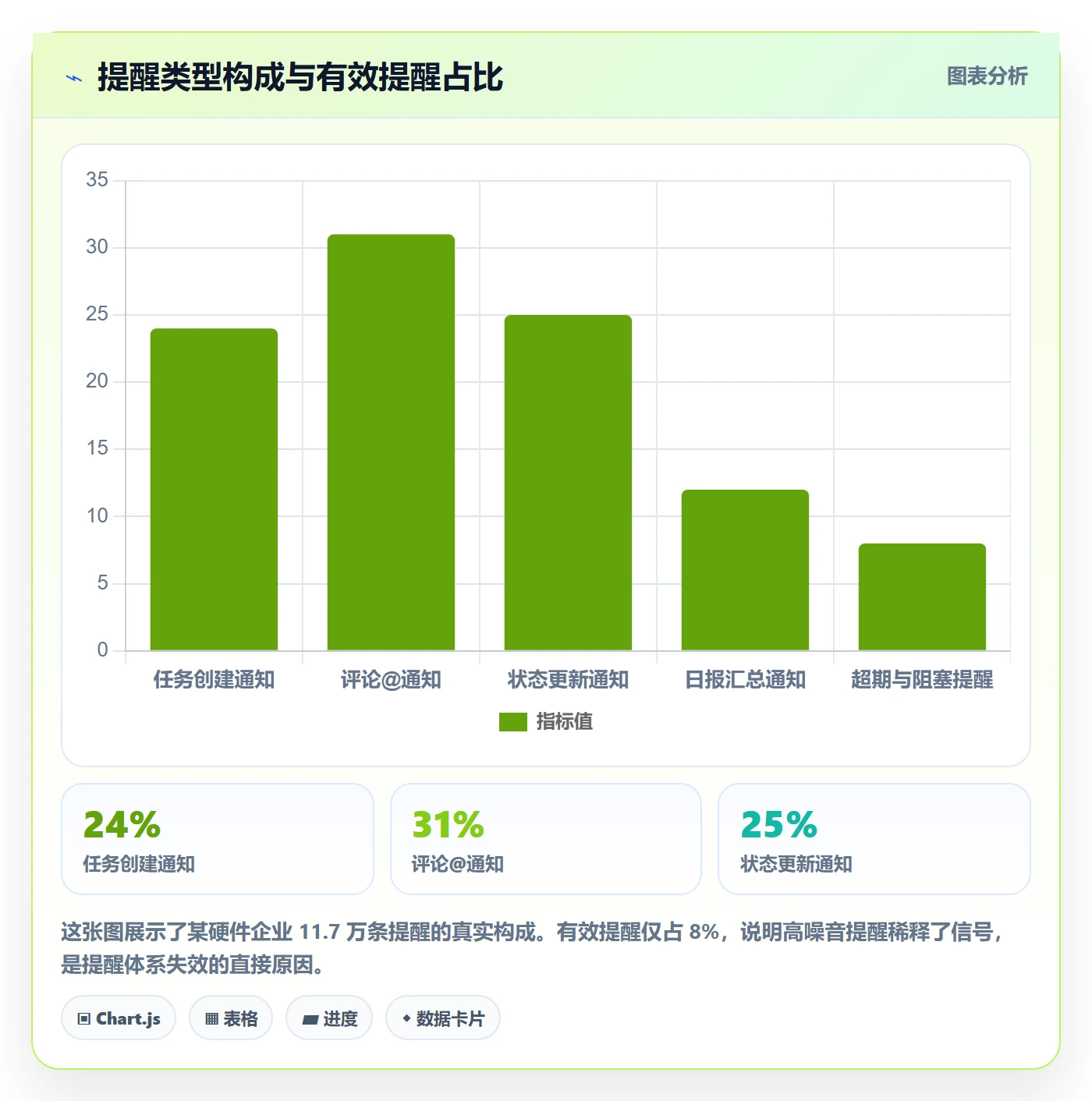 自动提醒流程与规范：项目成员任务提醒流程优化关键指标