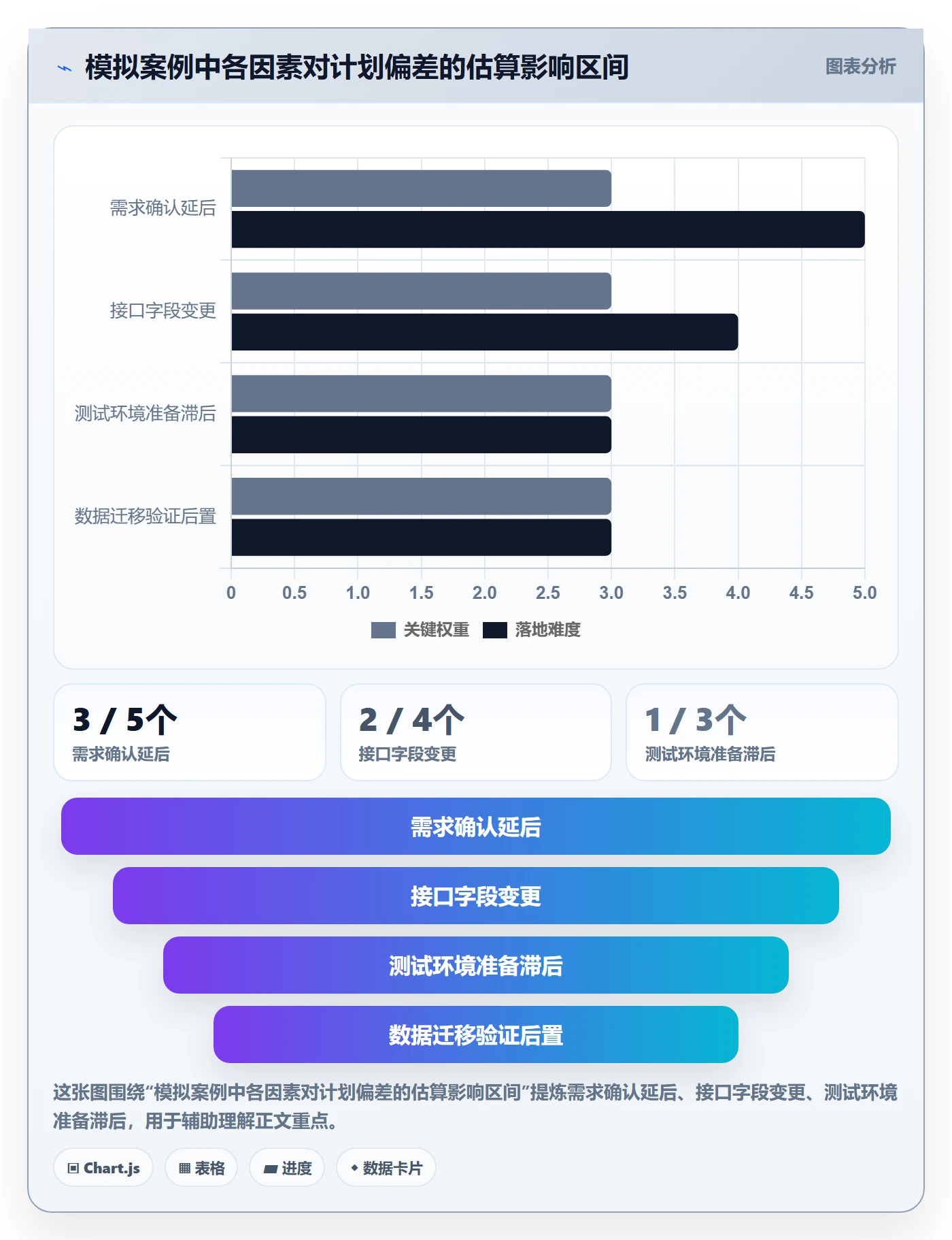 延期管理如何做好延期分析?企业管理者实操方法与操作步骤