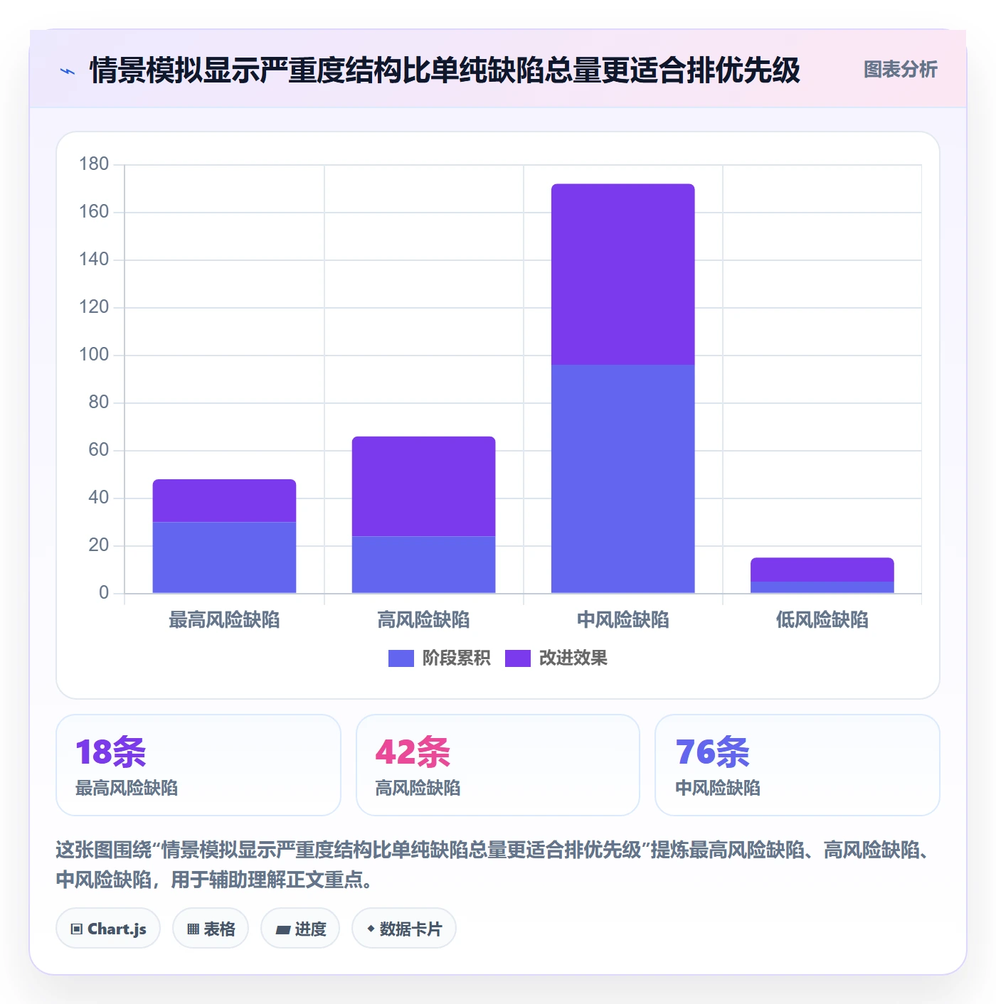 Bug管理指南:产品经理如何做好Bug / 缺陷,数据分析全流程