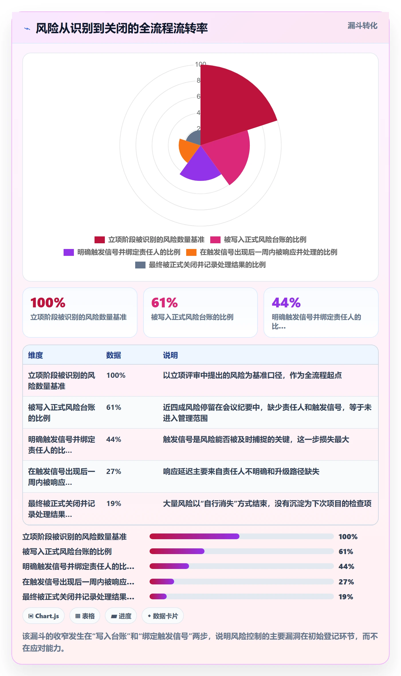 目标进度管理指南:管理层如何做好项目目标,风险控制全流程