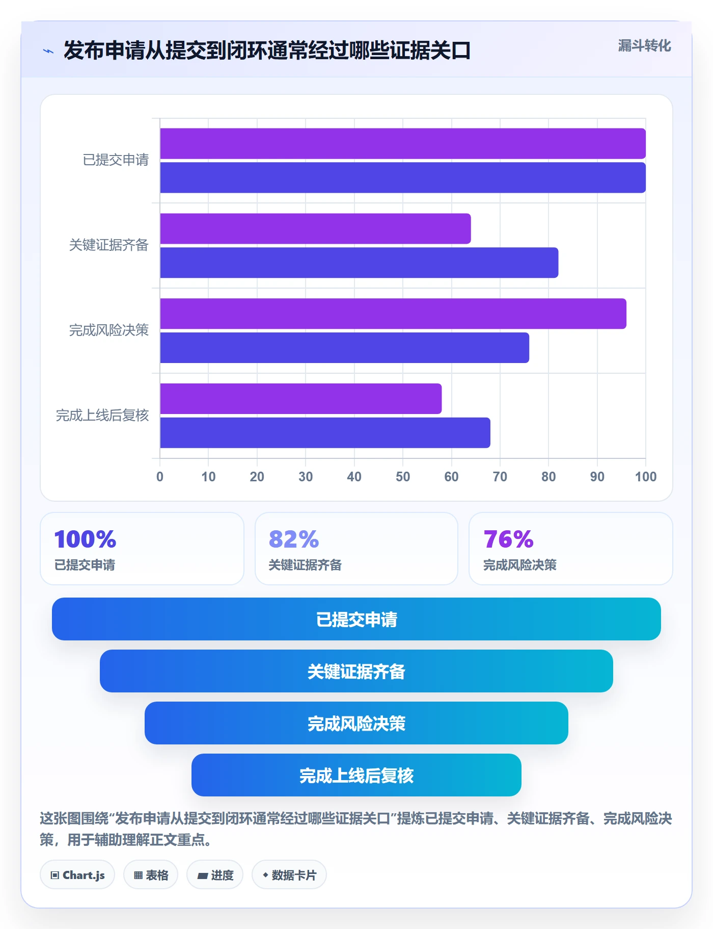 发布审批最佳实践:产品经理发布管理落地方案,常见问题